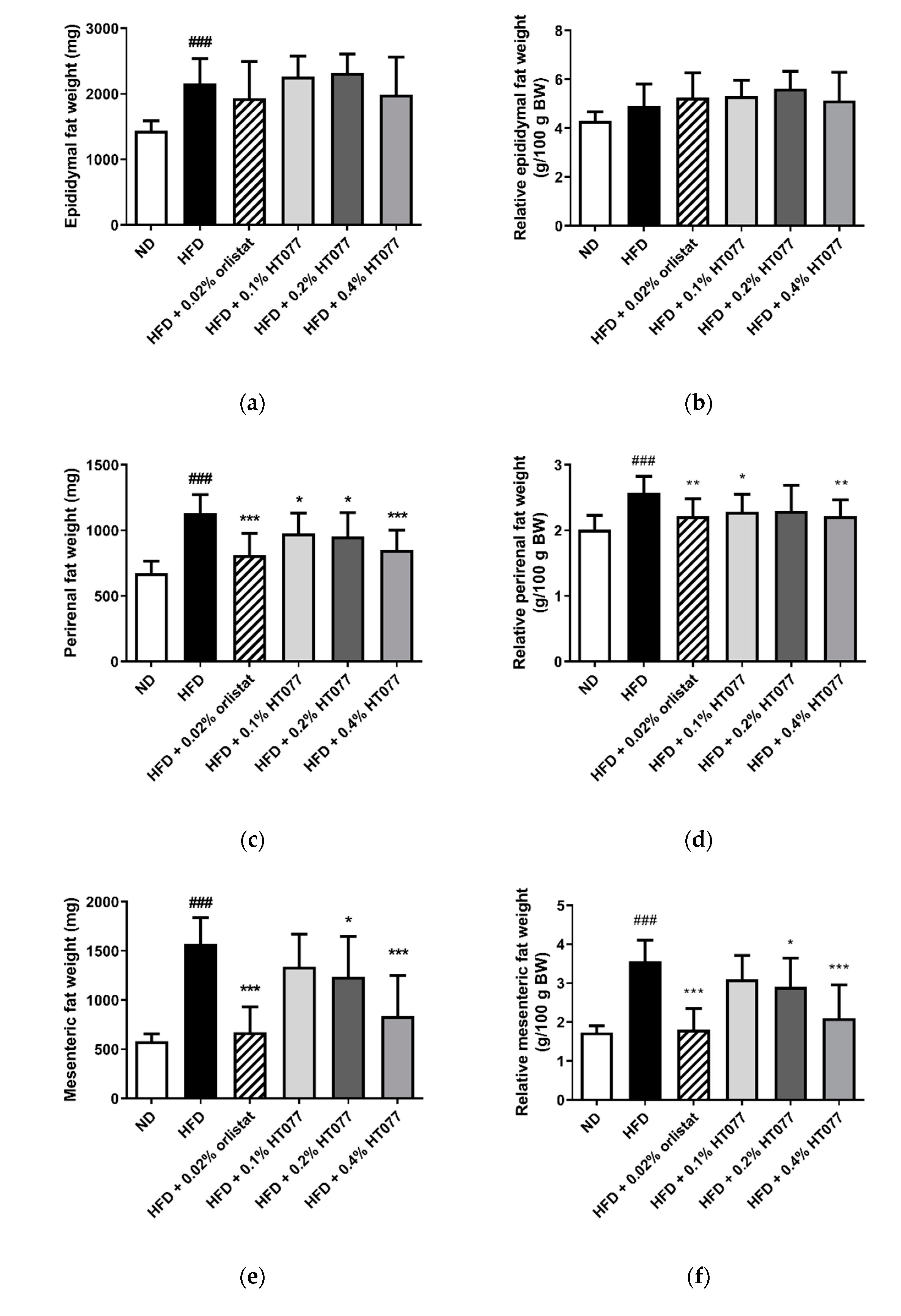 Nutrients 12 03392 g002a