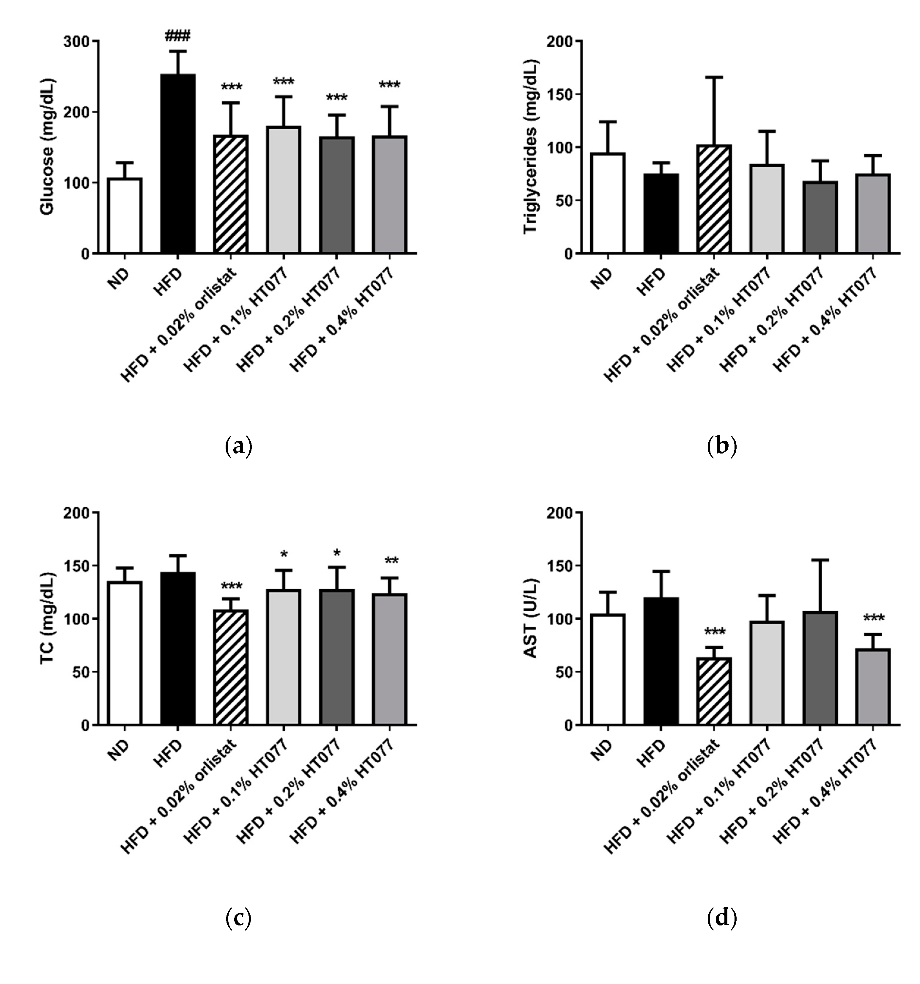 Nutrients 12 03392 g003a