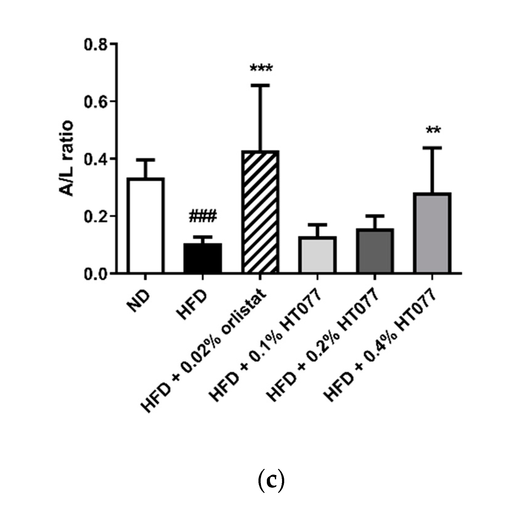 Nutrients 12 03392 g004b
