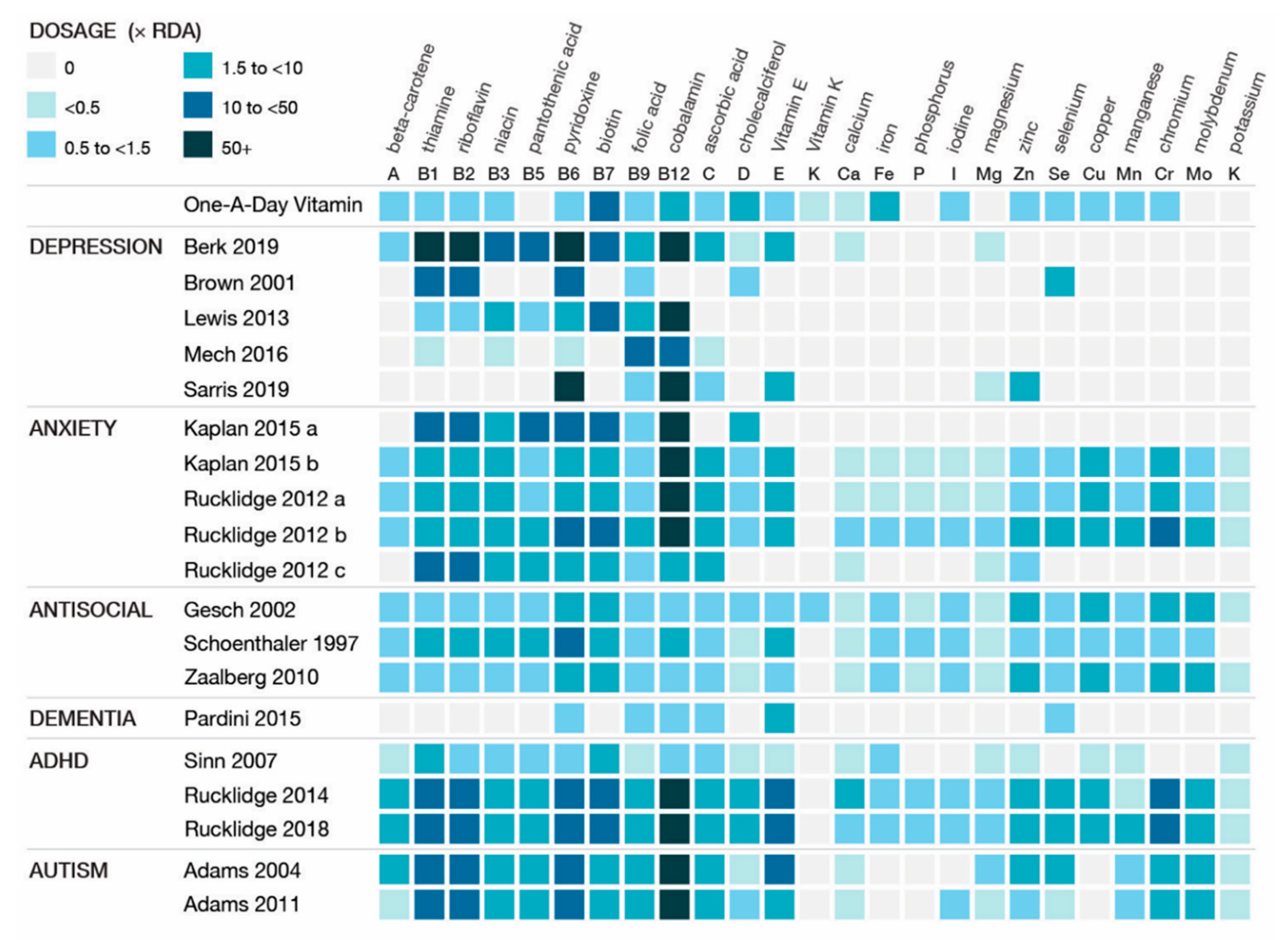 Nutrients 12 03394 g003 Nutrients 12 03394 g003