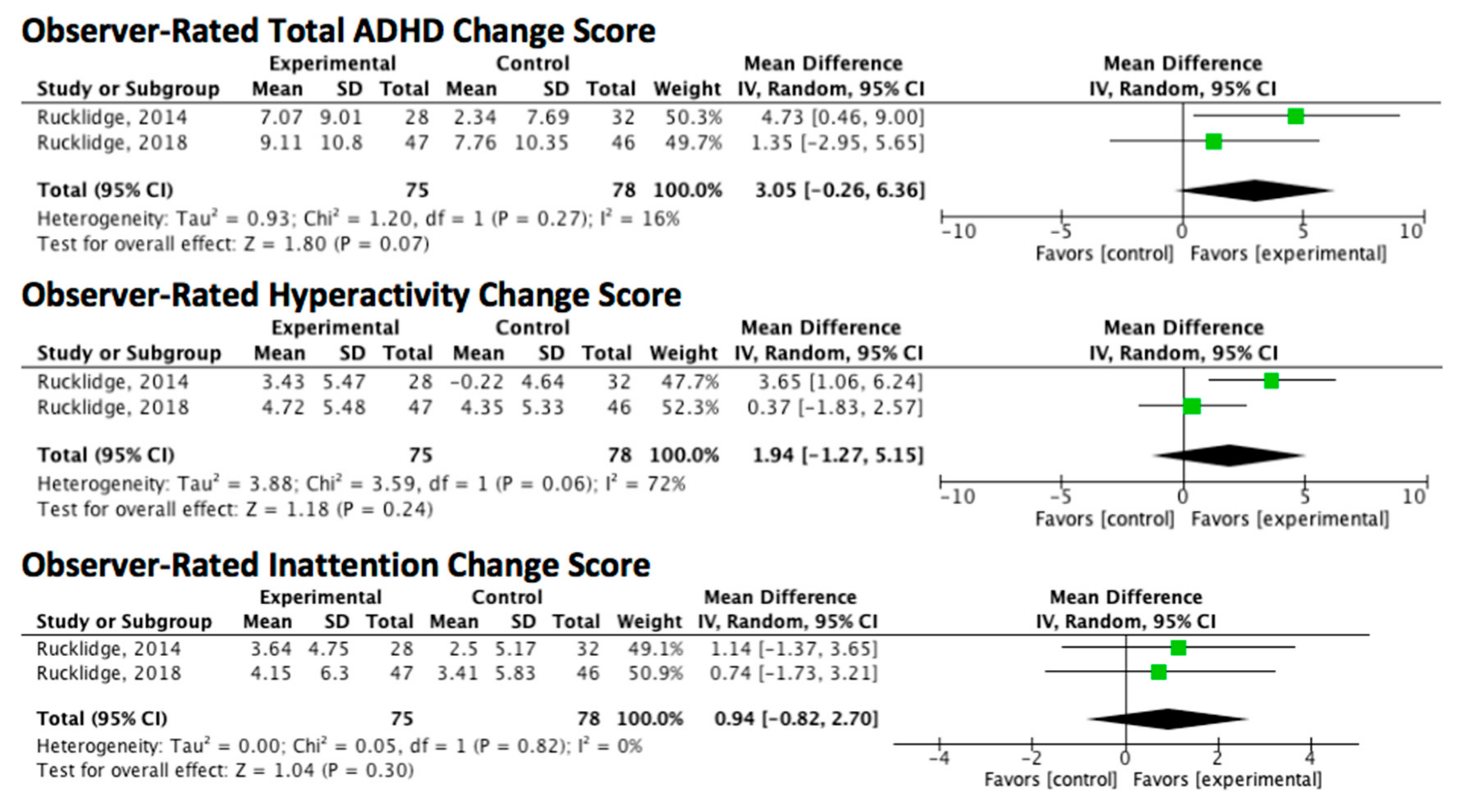 Nutrients 12 03394 g005b Nutrients 12 03394 g005b