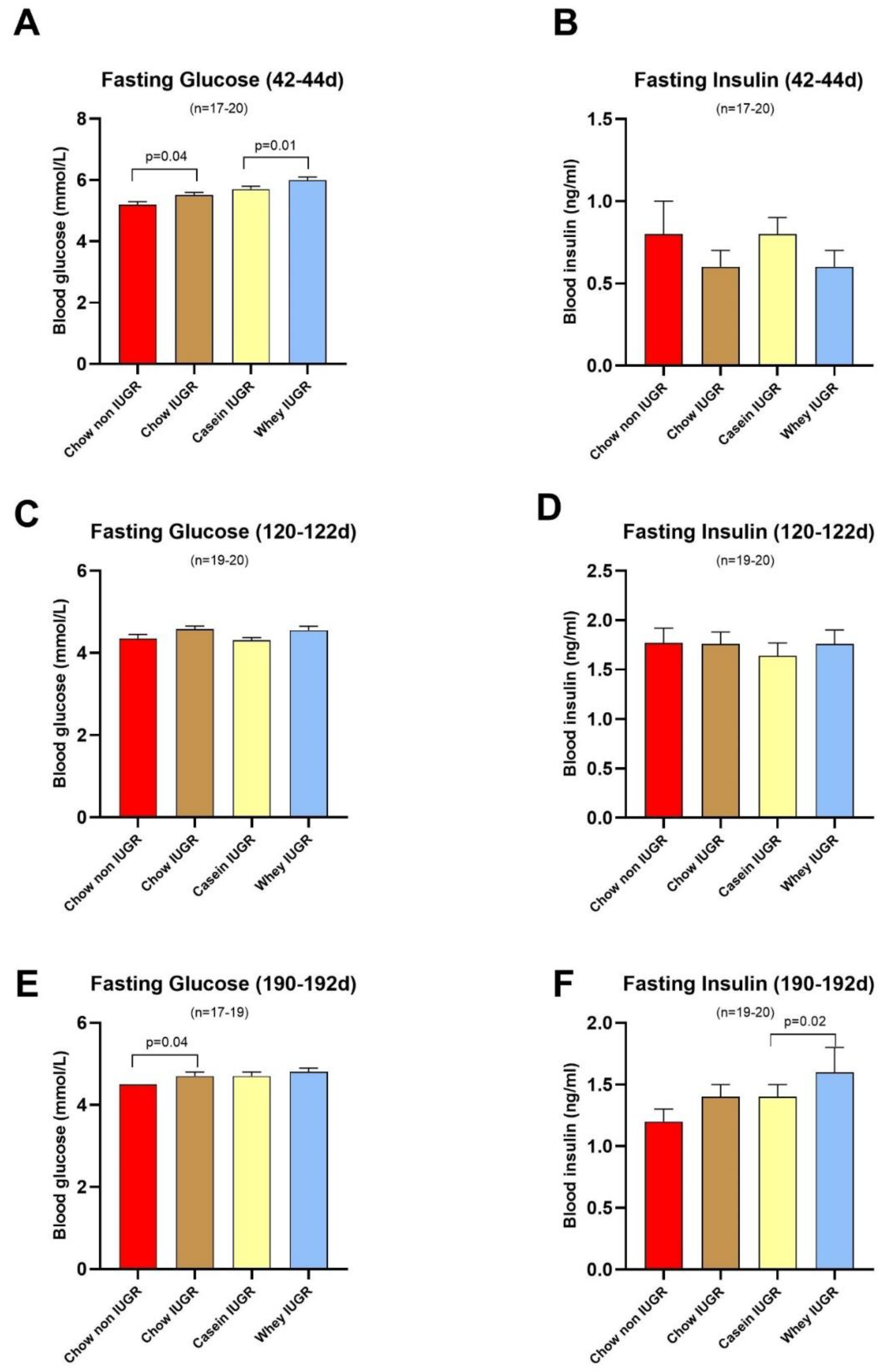 Nutrients 12 03399 g004