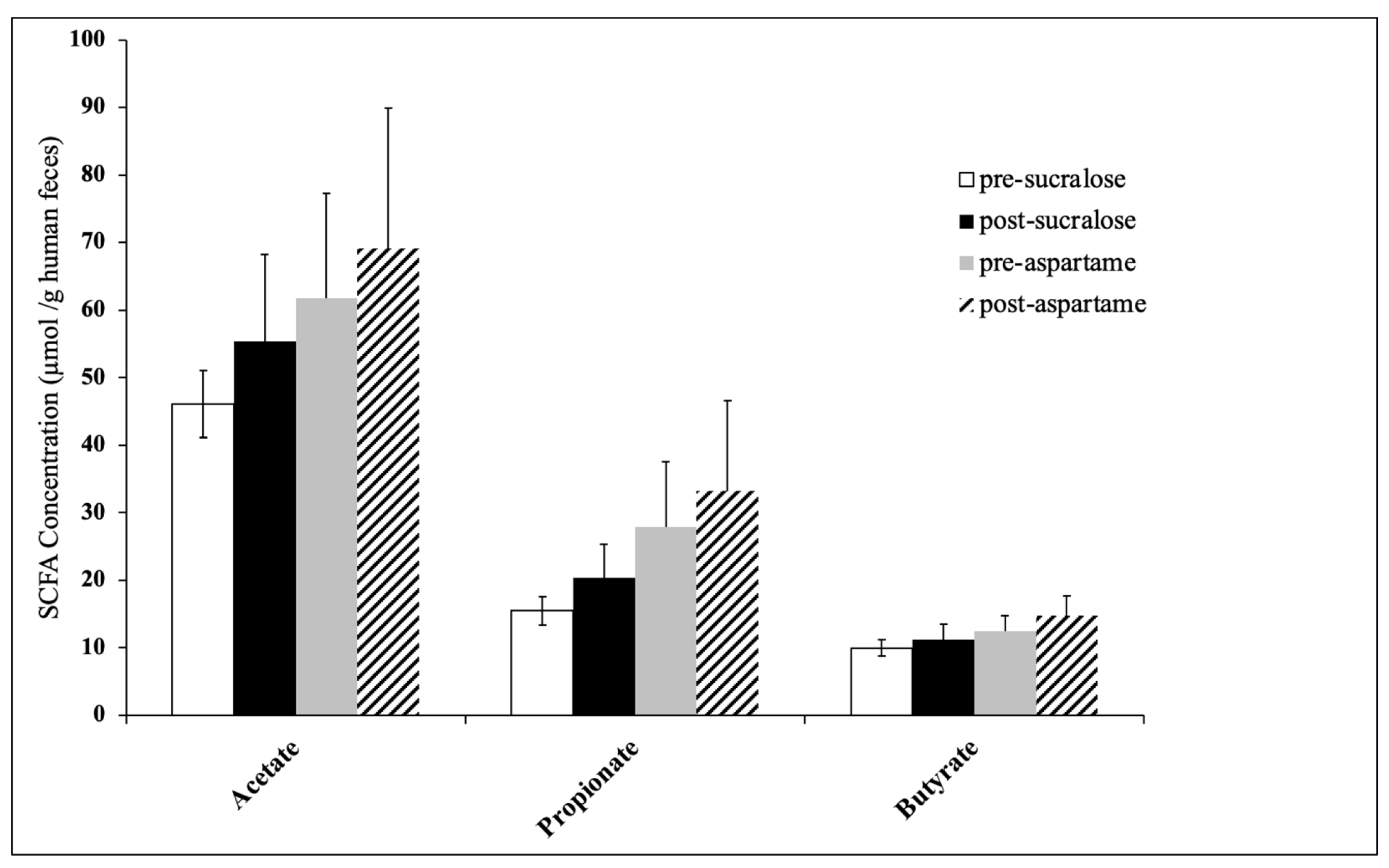 Nutrients 12 03408 g005 Nutrients 12 03408 g005