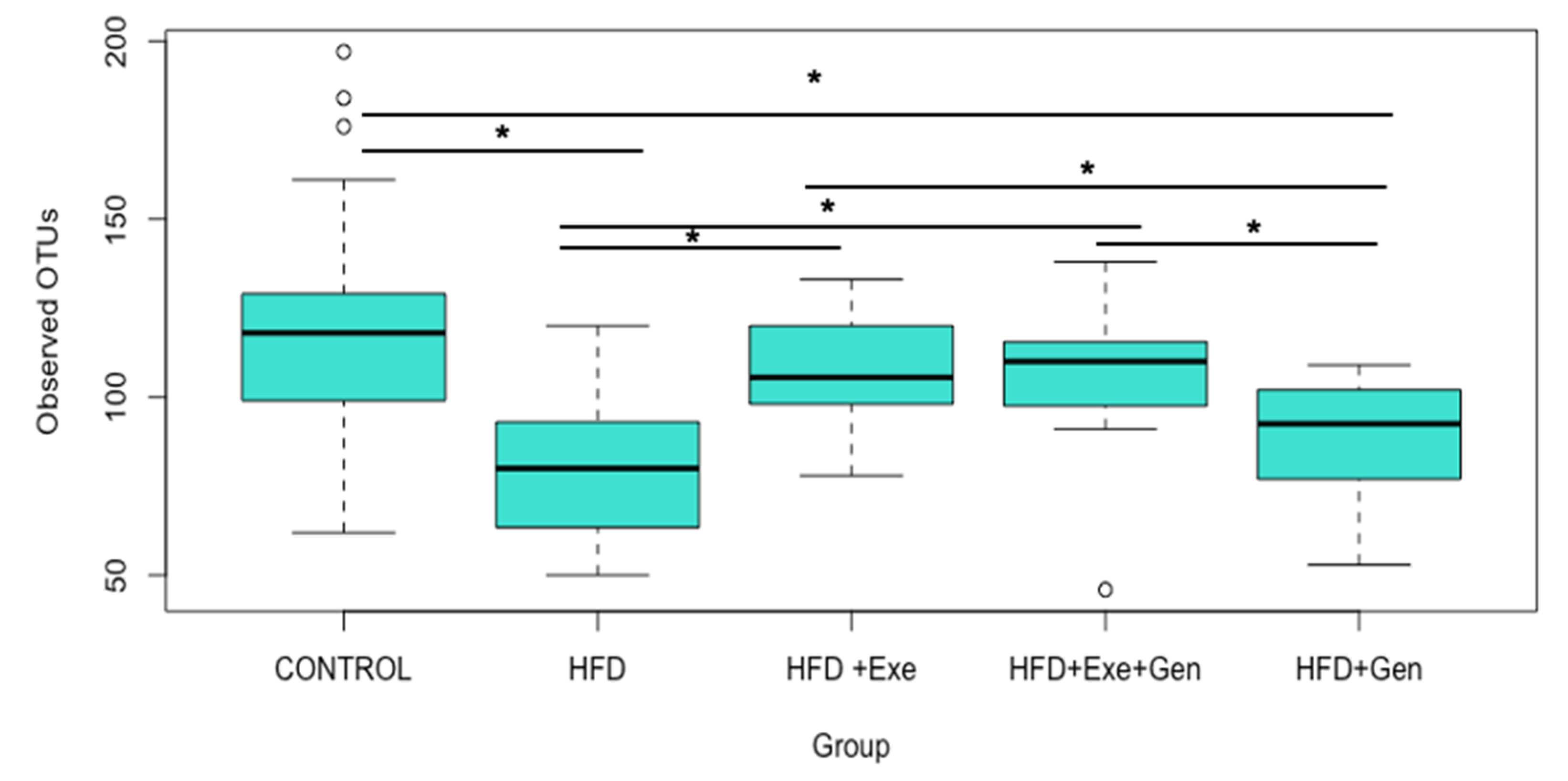 Nutrients 12 03410 g001 Nutrients 12 03410 g001