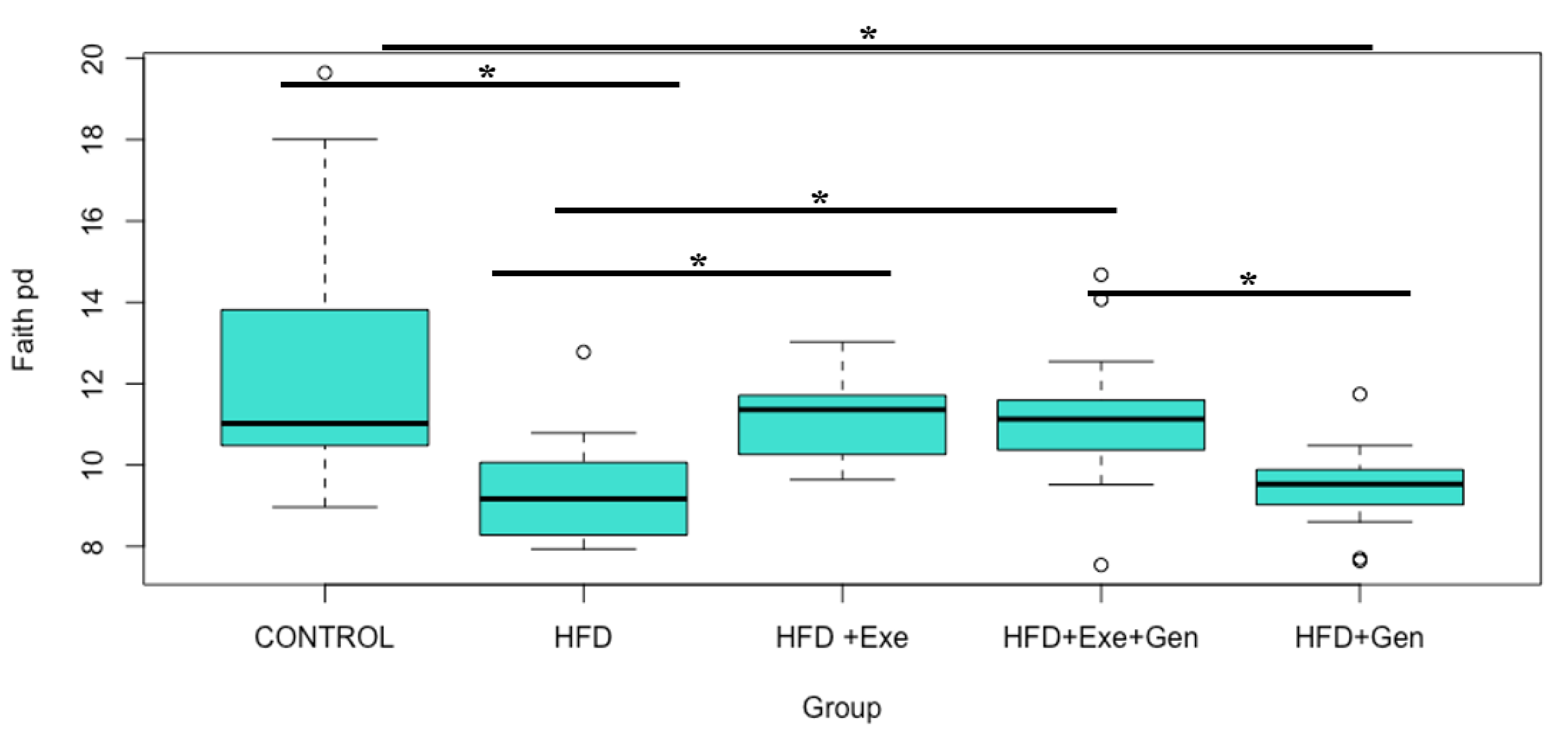 Nutrients 12 03410 g002 Nutrients 12 03410 g002