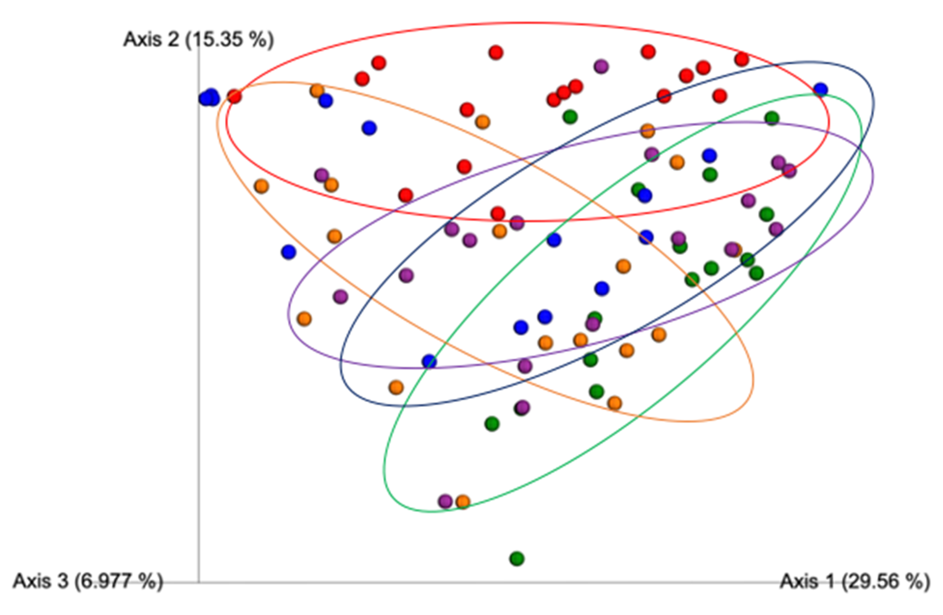Nutrients 12 03410 g004 Nutrients 12 03410 g004