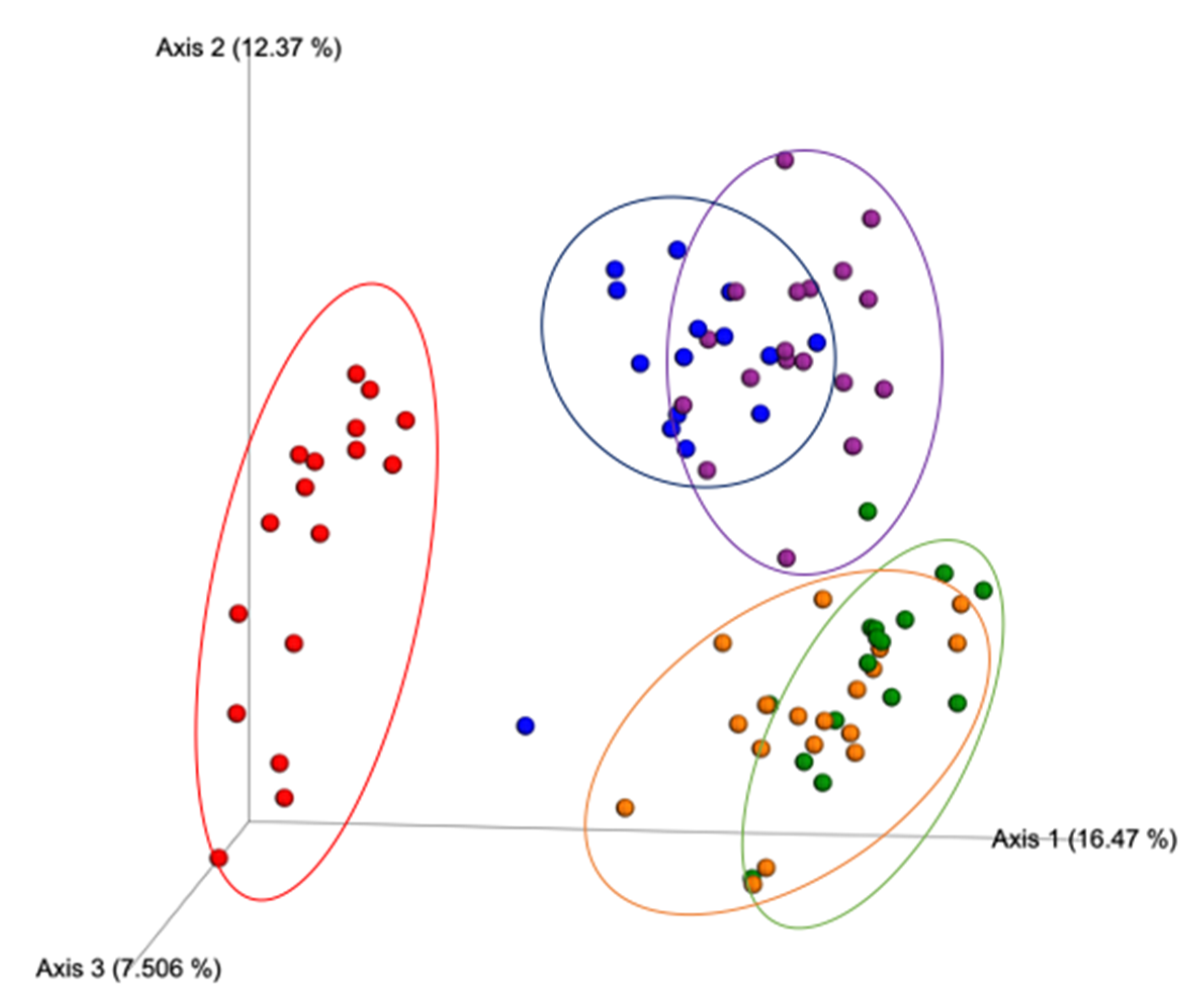 Nutrients 12 03410 g005 Nutrients 12 03410 g005