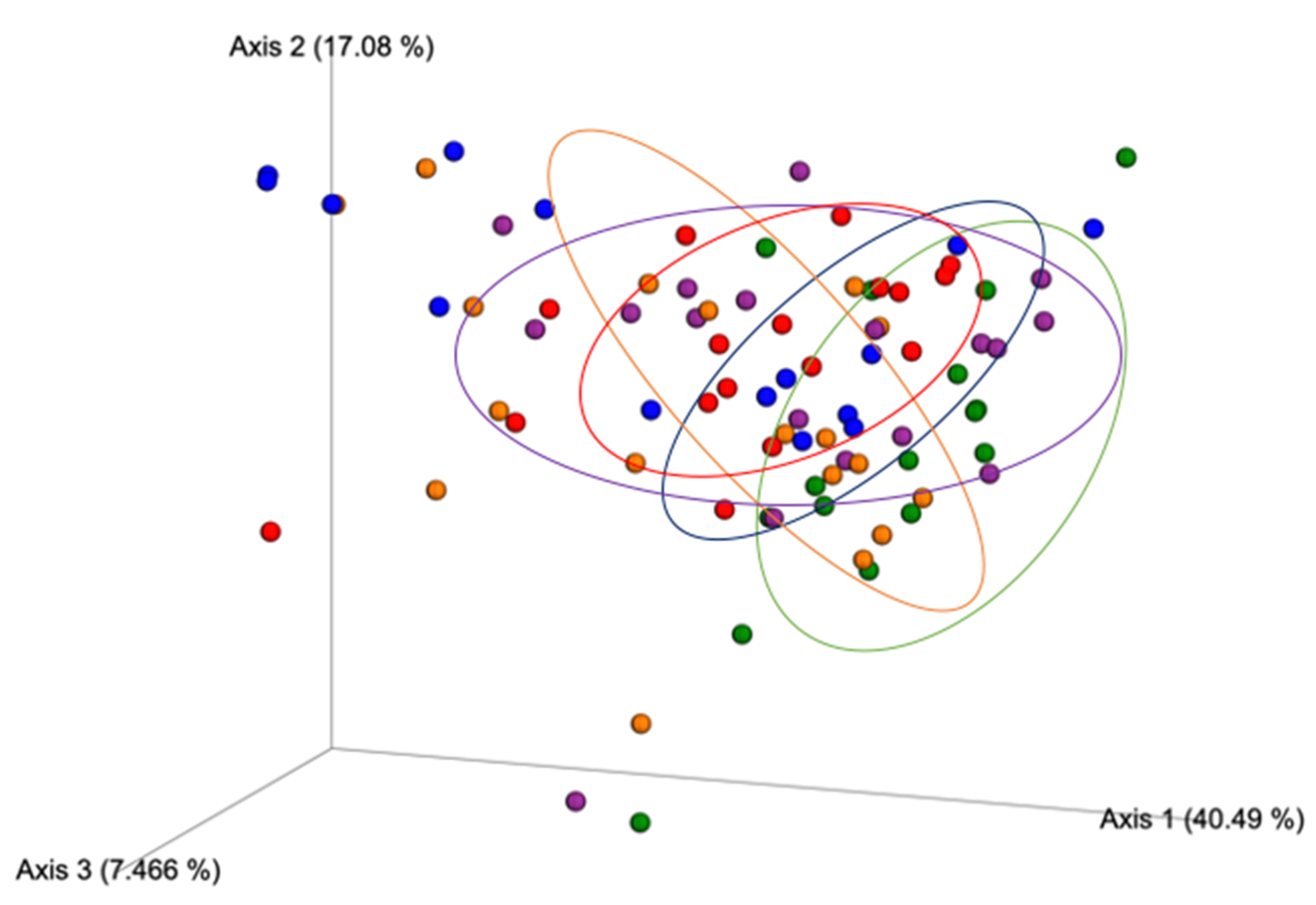 Nutrients 12 03410 g006 Nutrients 12 03410 g006