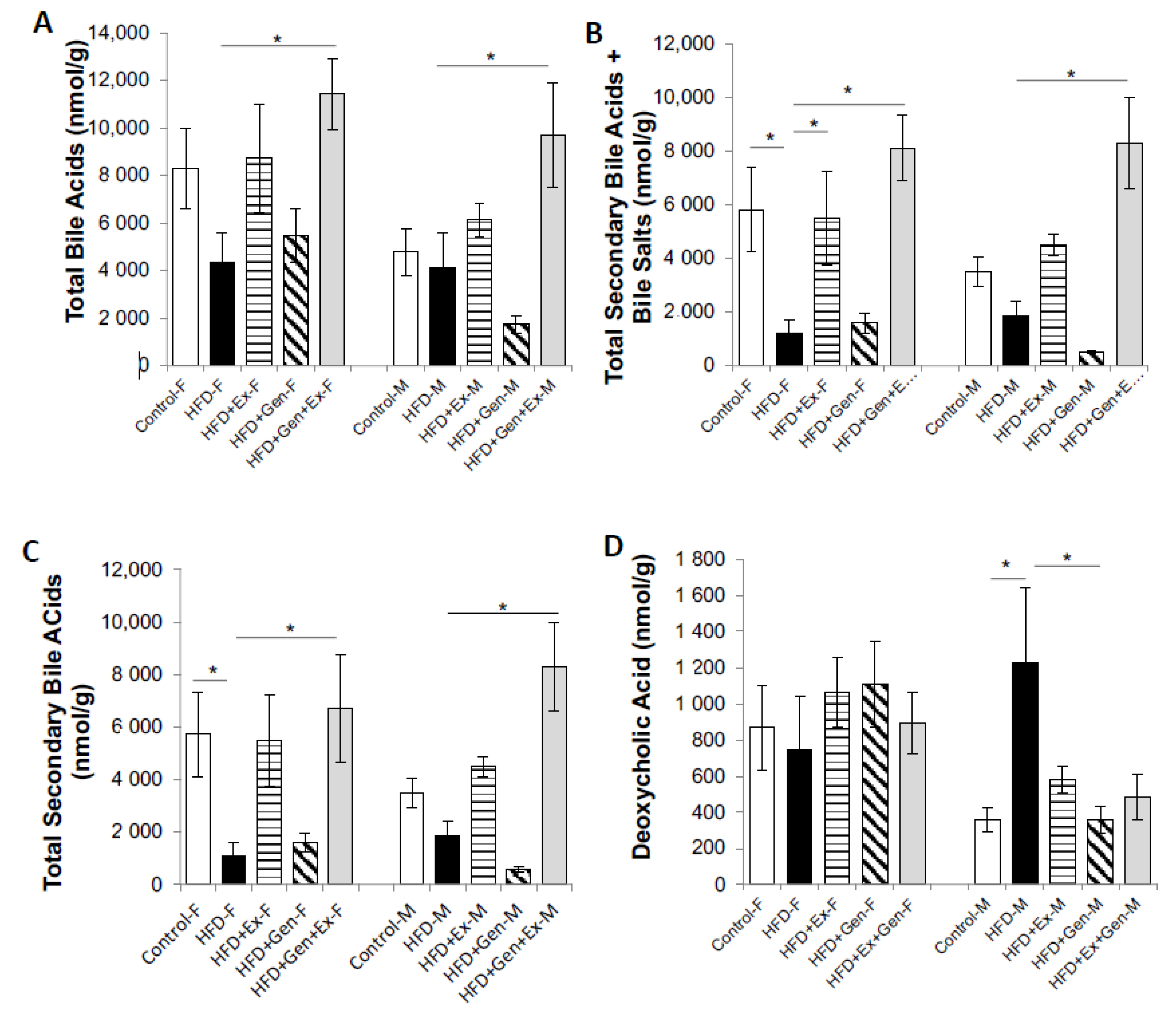 Nutrients 12 03410 g007 Nutrients 12 03410 g007