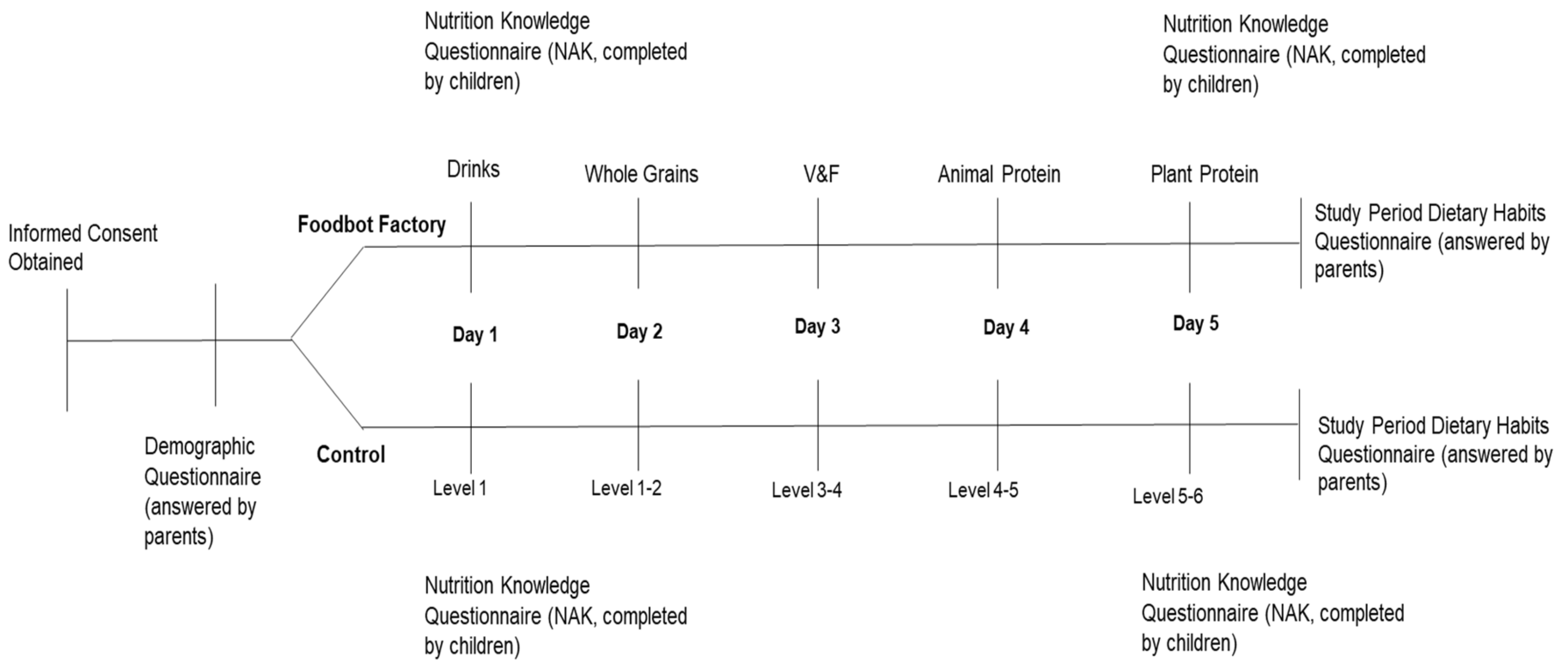 Nutrients 12 03413 g001