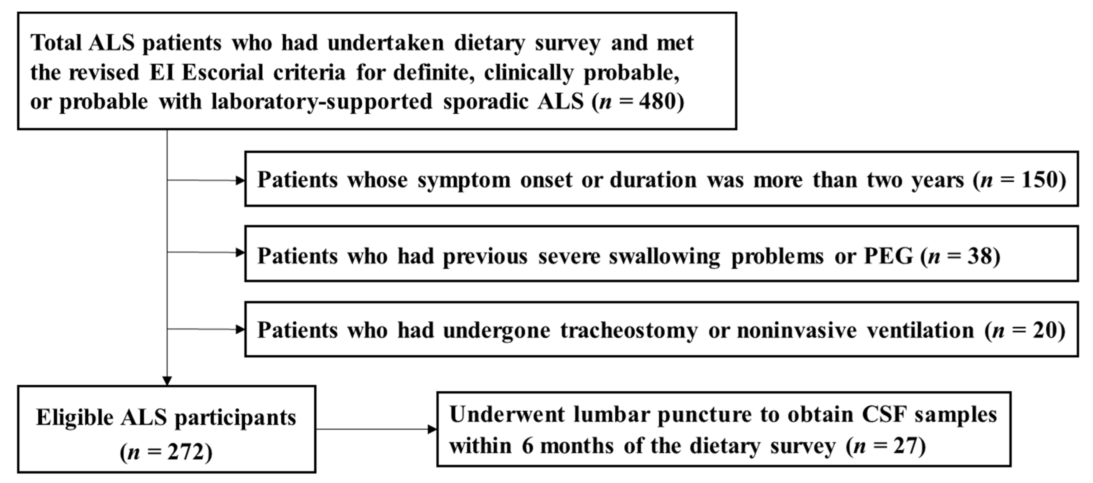 Nutrients 12 03420 g001 Nutrients 12 03420 g001