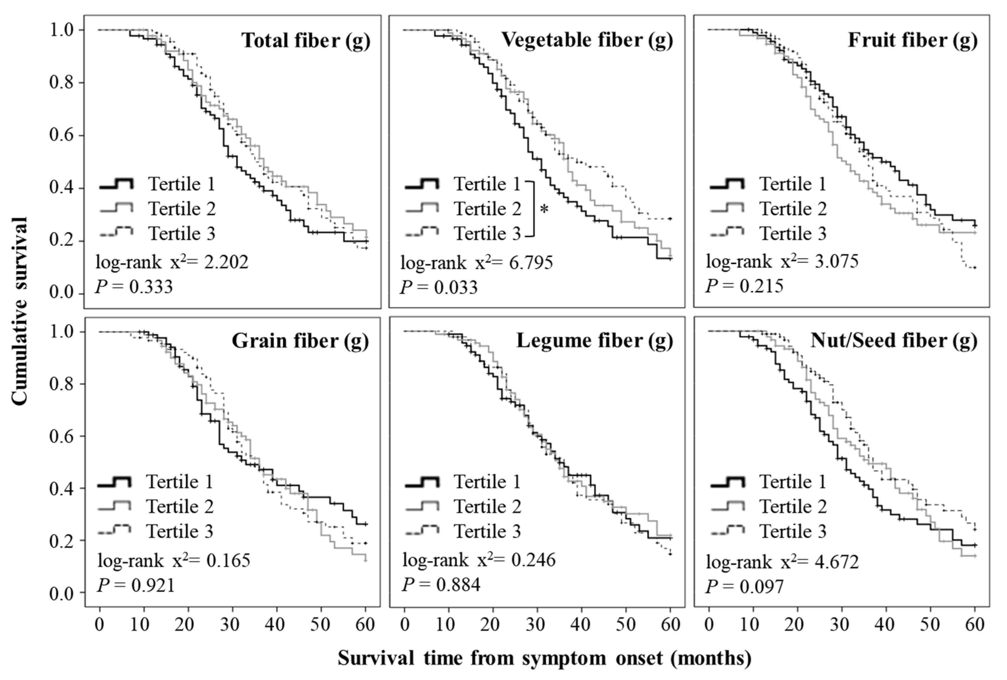 Nutrients 12 03420 g003 Nutrients 12 03420 g003