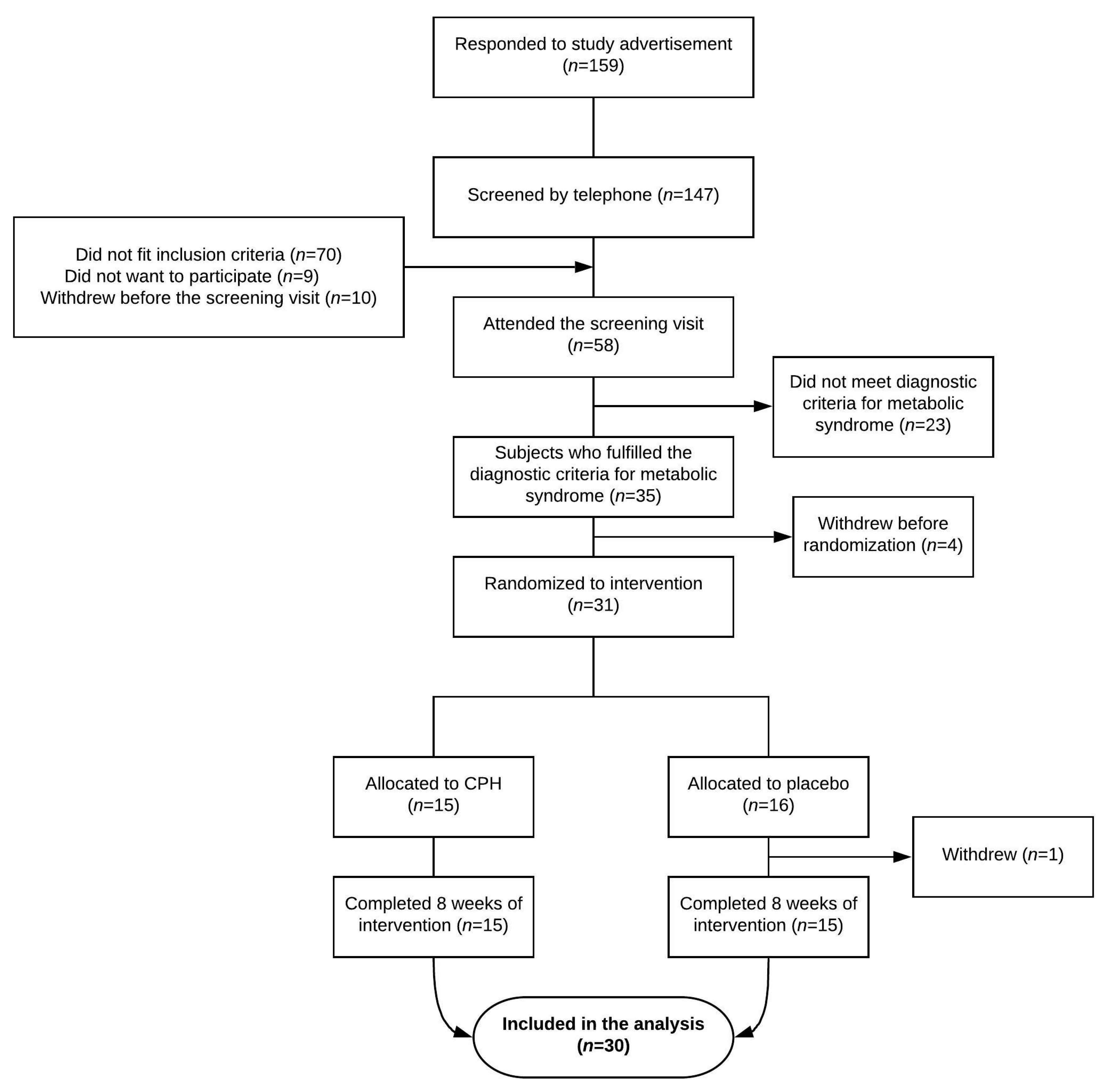 Nutrients 12 03421 g001