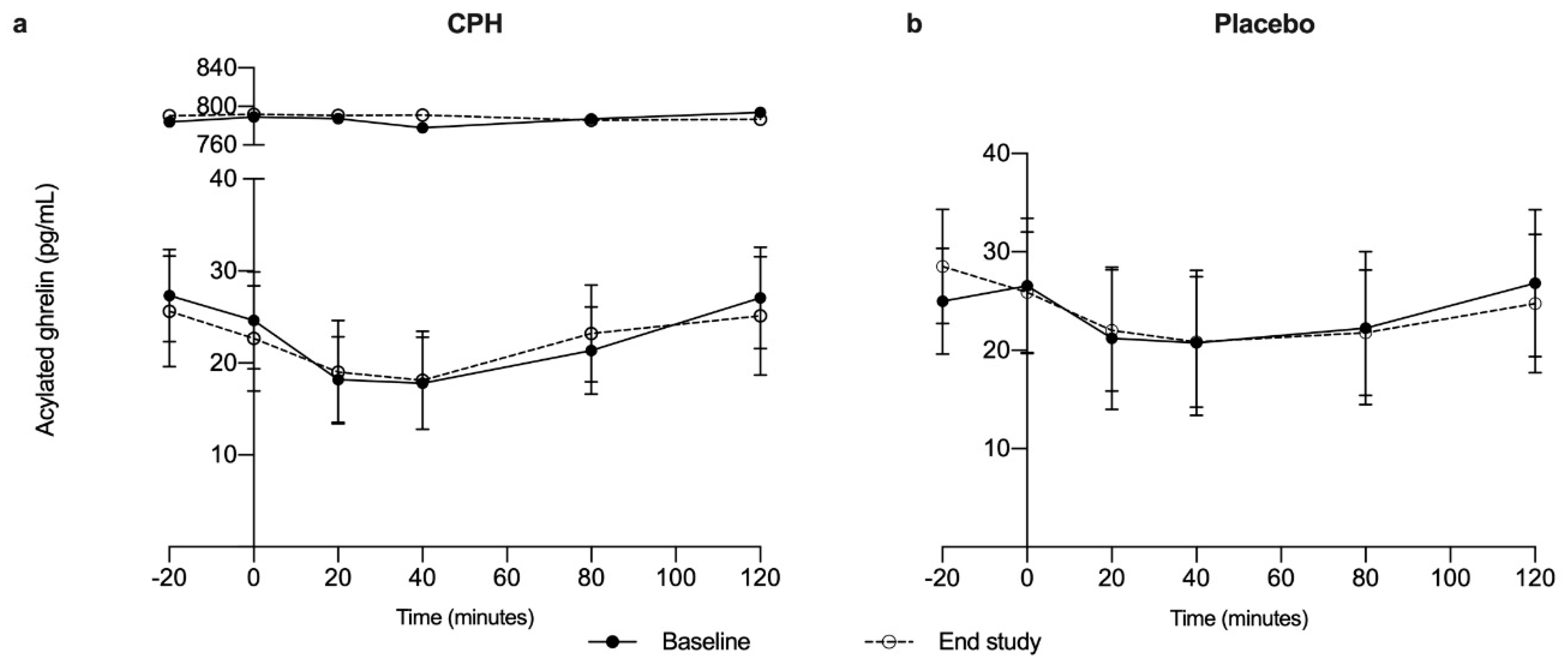 Nutrients 12 03421 g003a