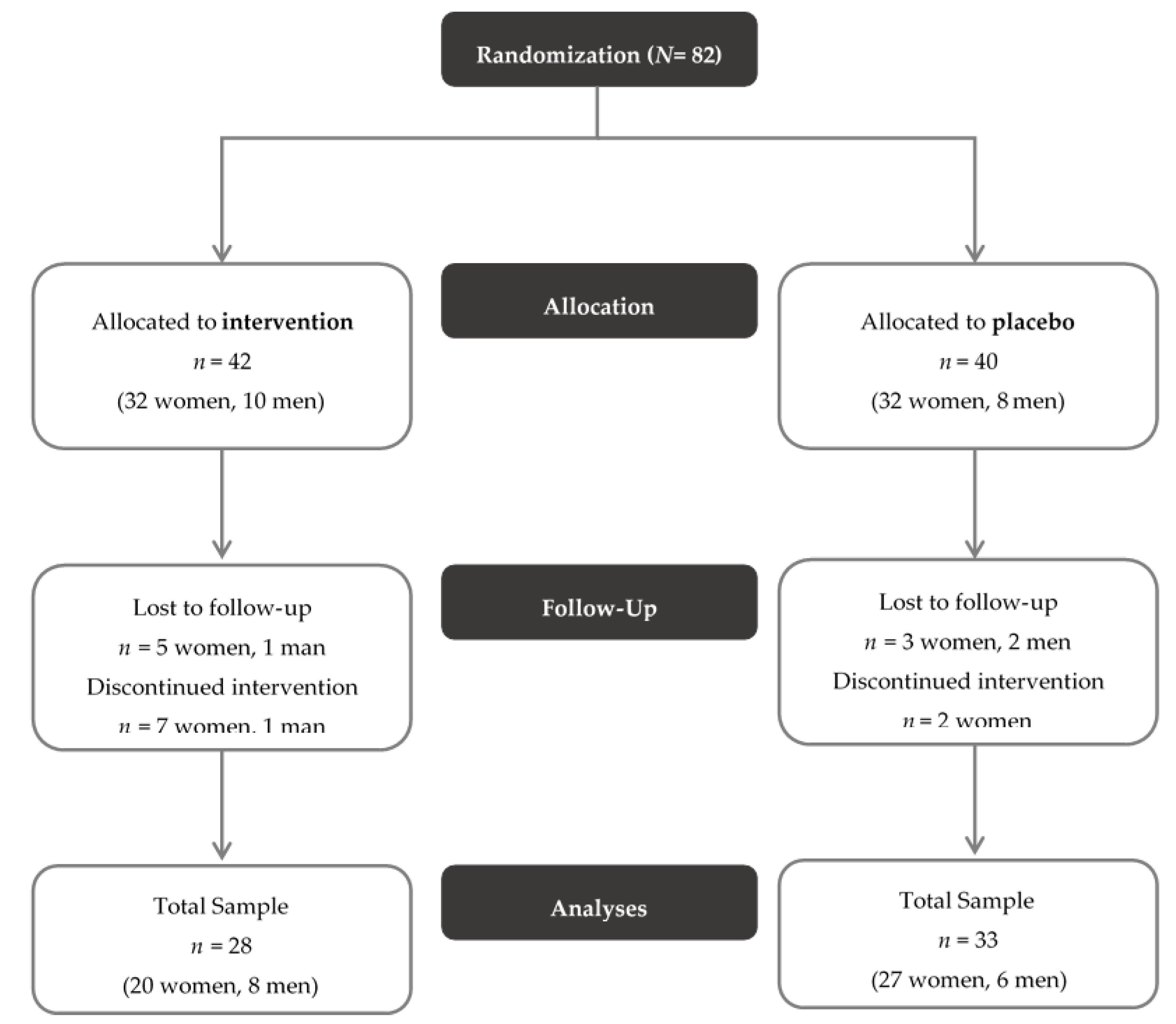 Nutrients 12 03422 g001