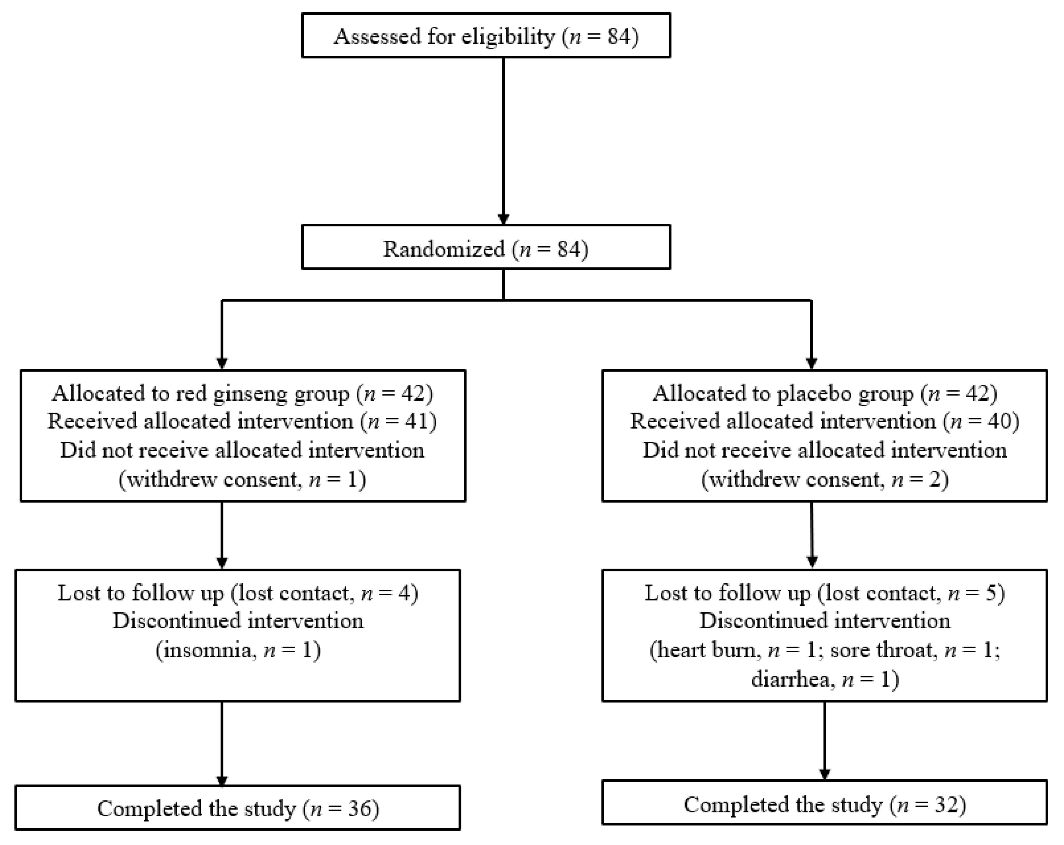 Nutrients 12 03423 g001