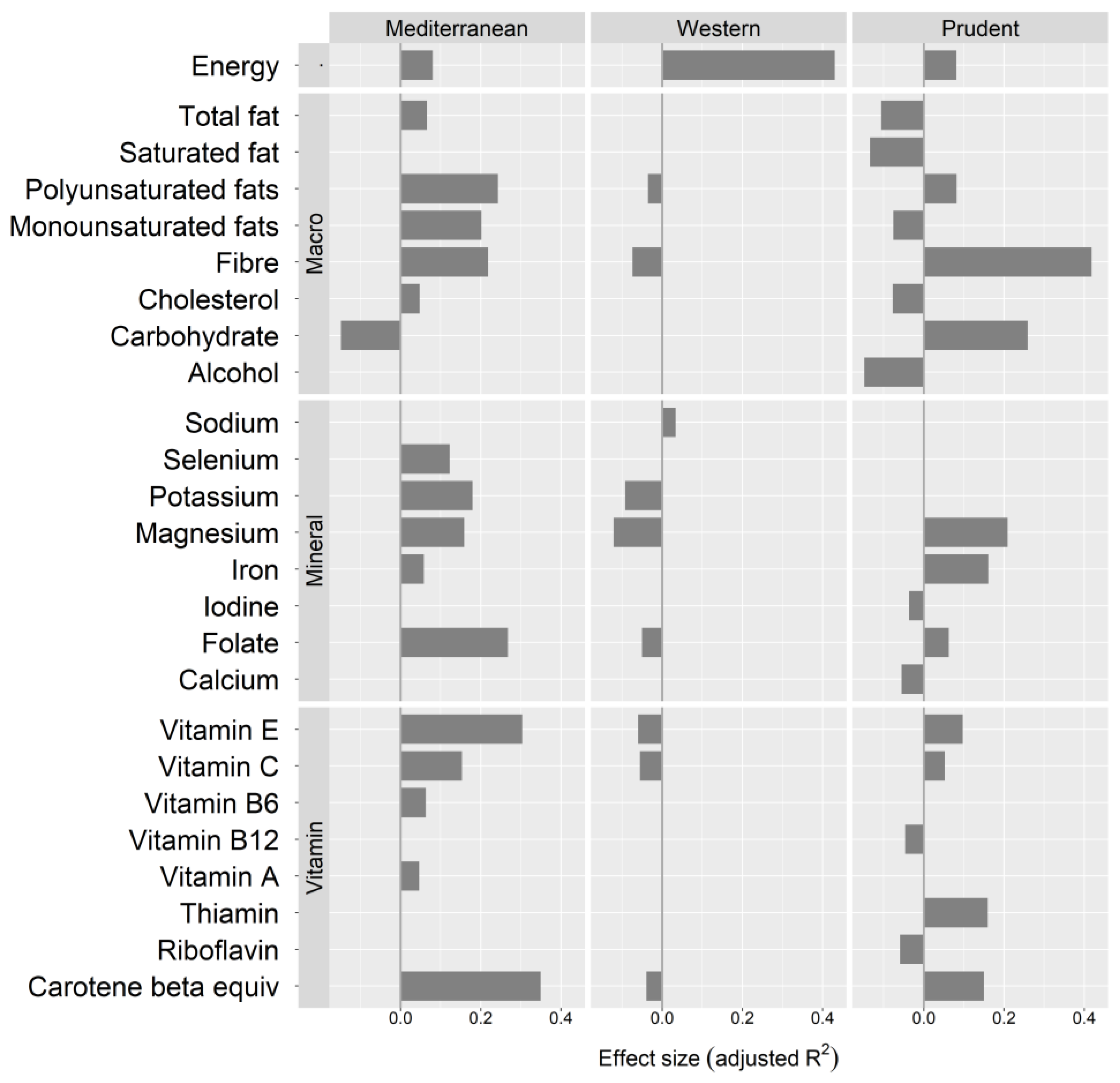 Nutrients 12 03425 g001 Nutrients 12 03425 g001