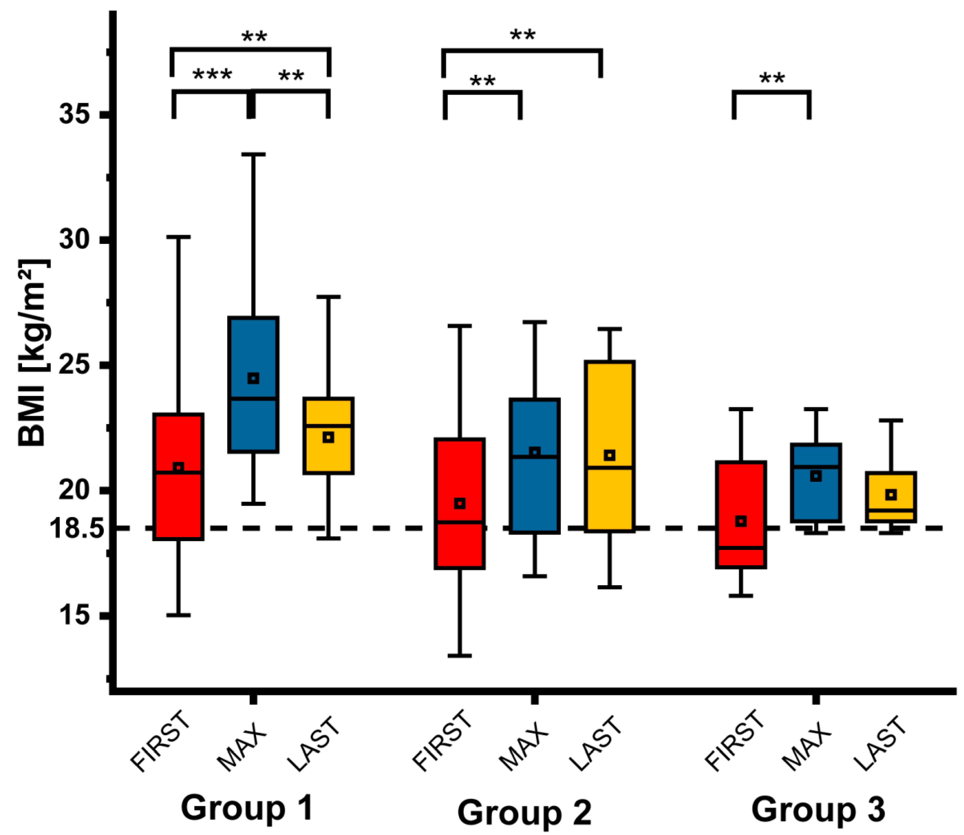 Nutrients 12 03426 g001