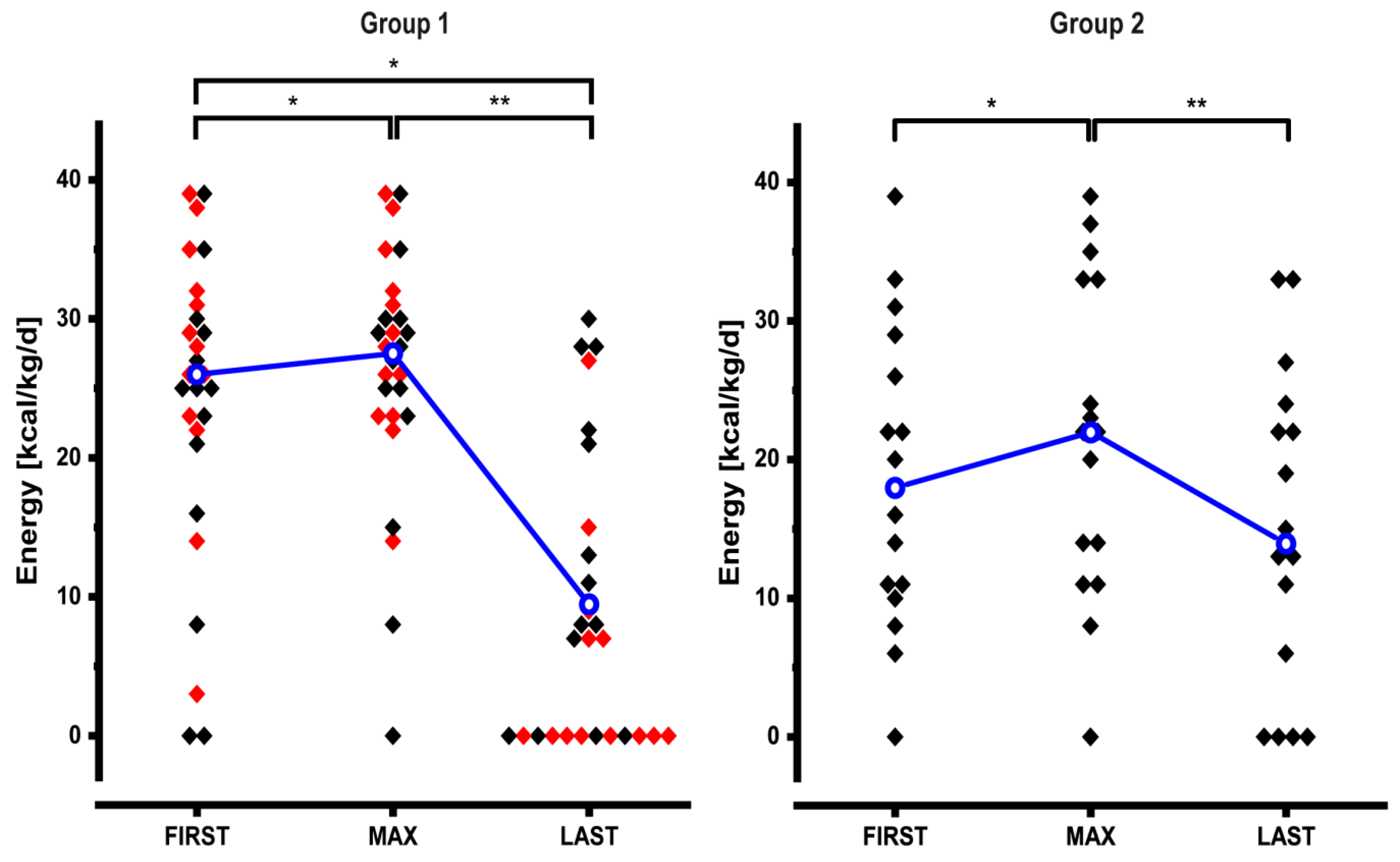 Nutrients 12 03426 g002
