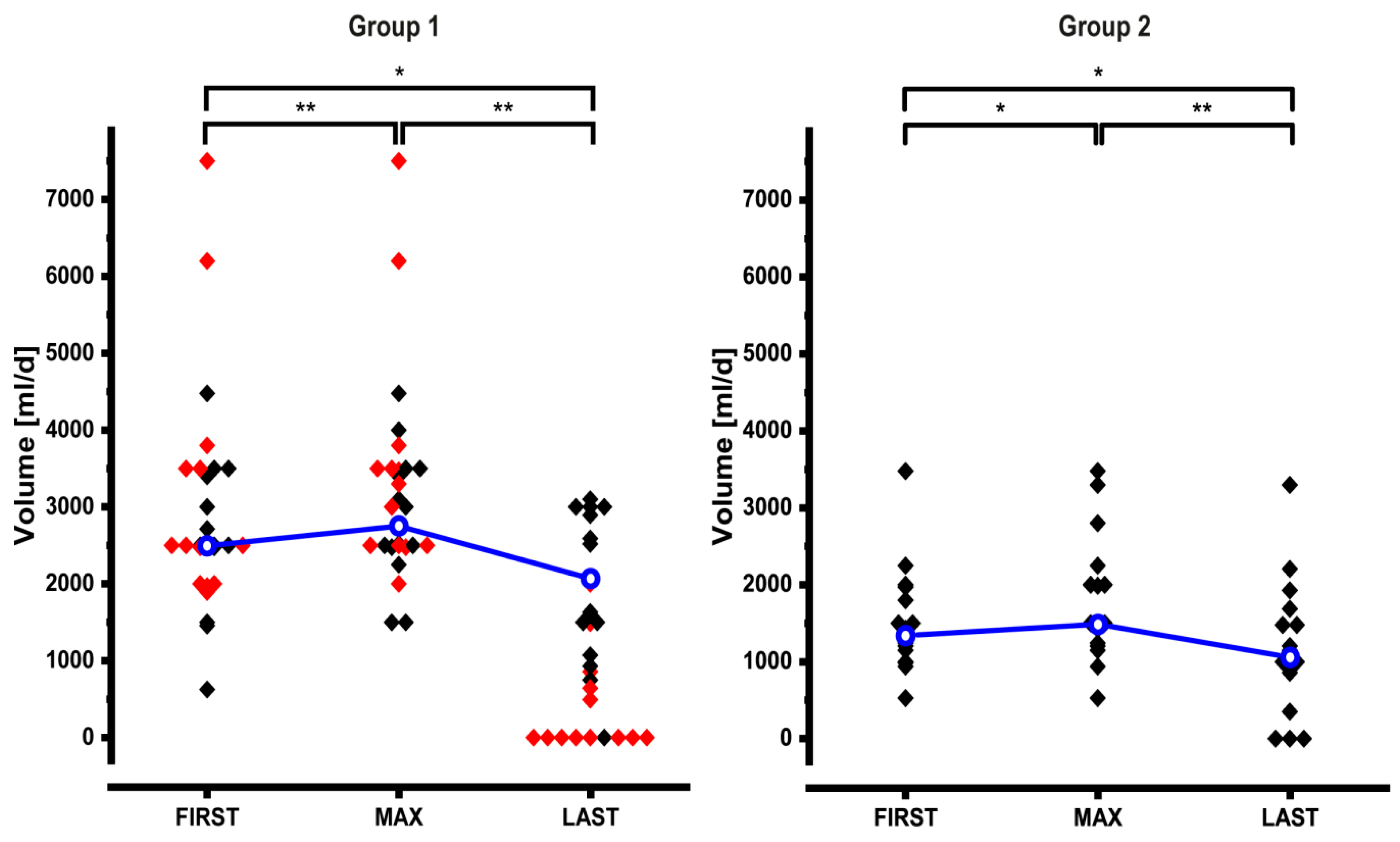 Nutrients 12 03426 g003