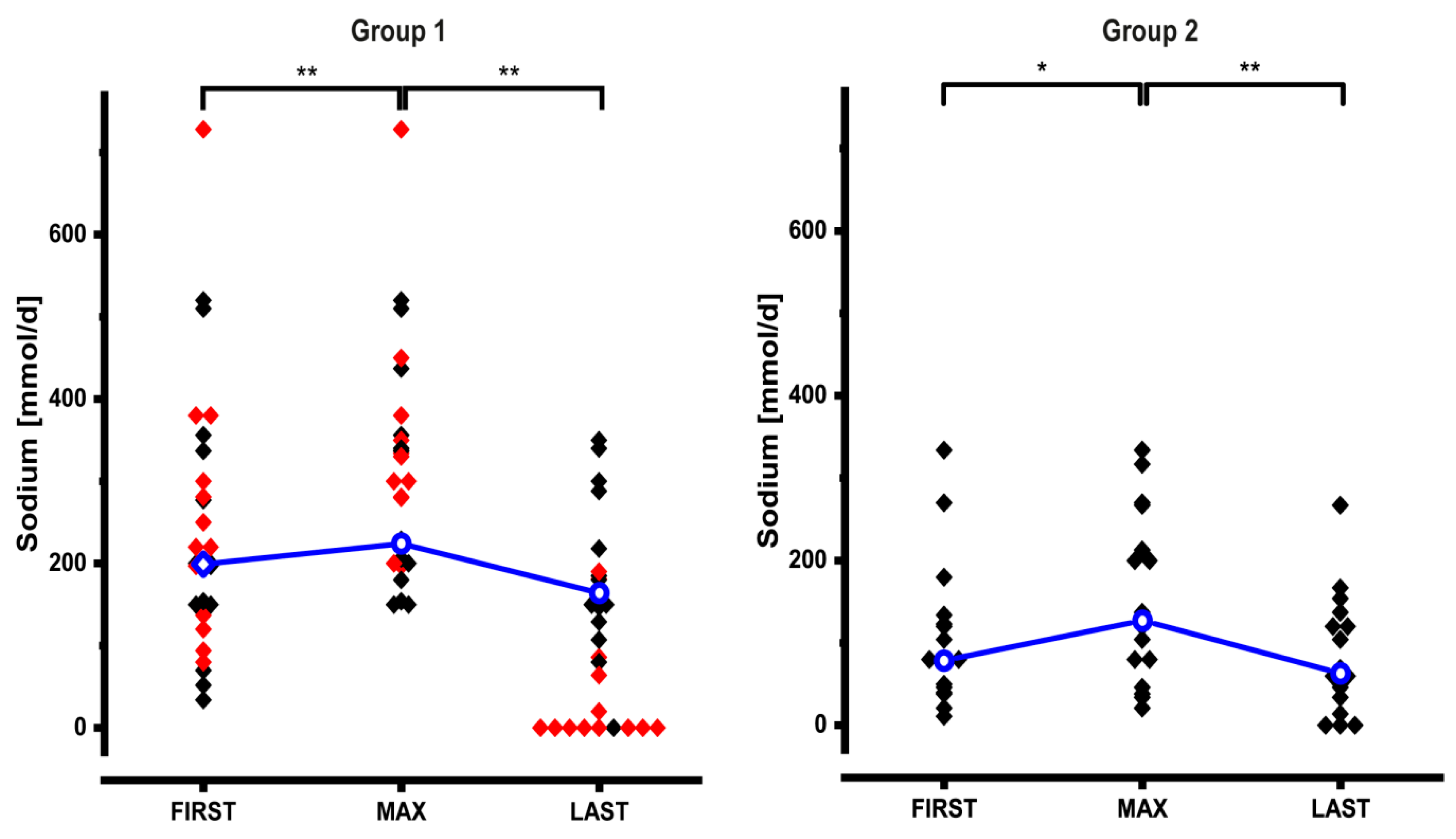 Nutrients 12 03426 g004