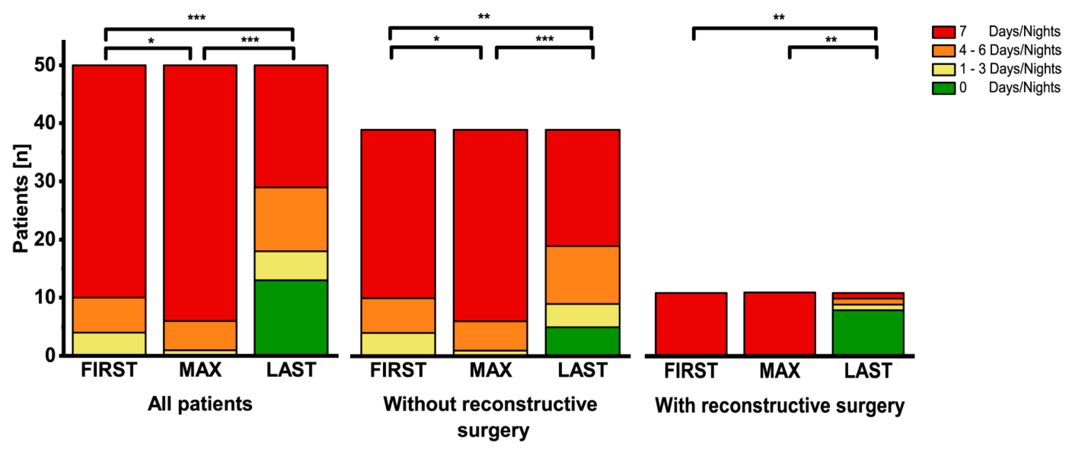 Nutrients 12 03426 g006