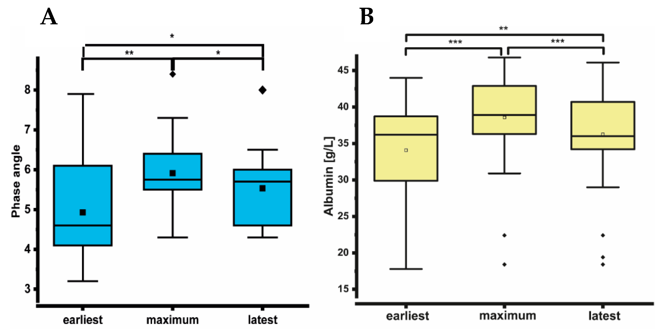 Nutrients 12 03426 g0a1