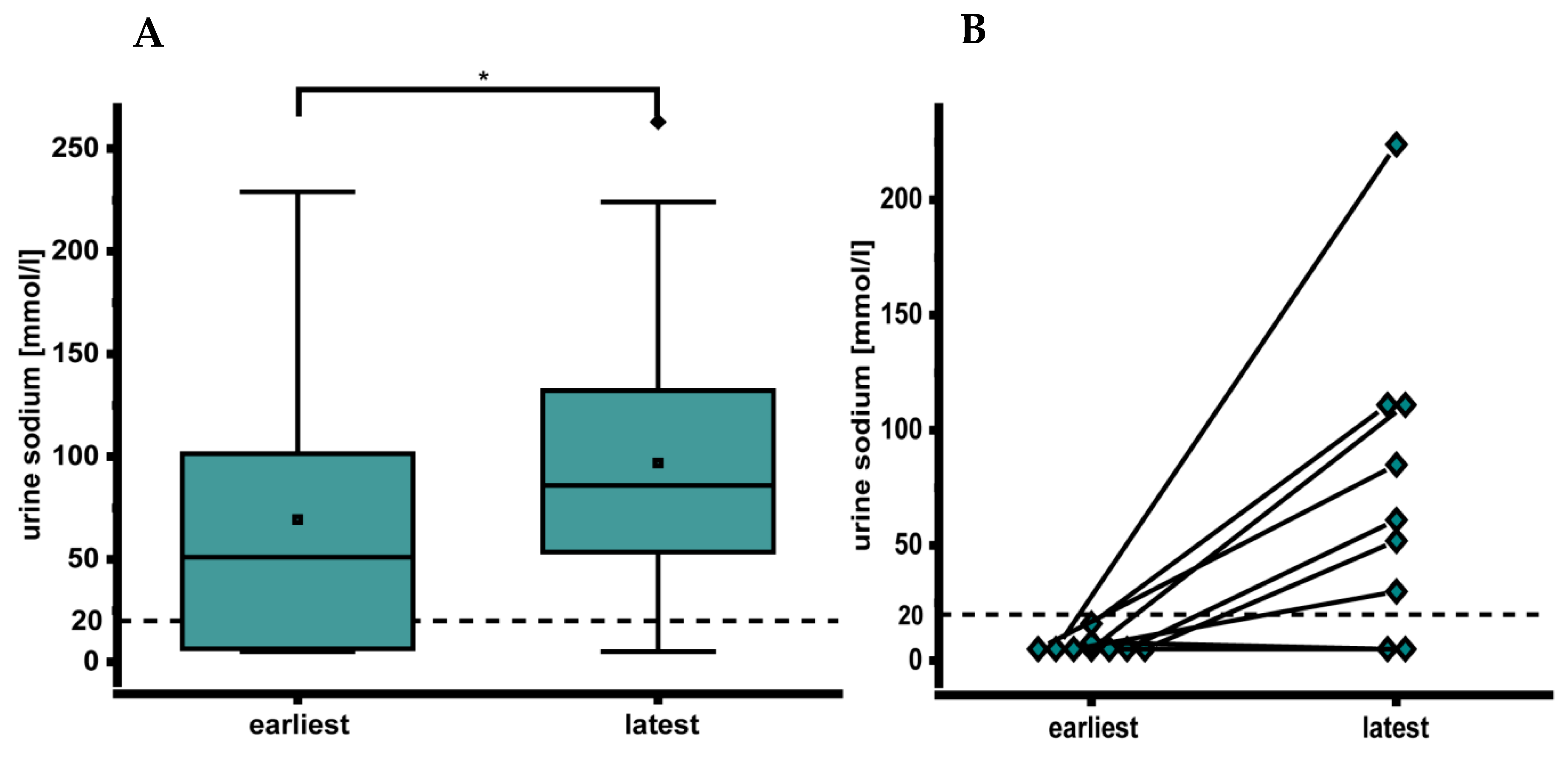 Nutrients 12 03426 g0a3
