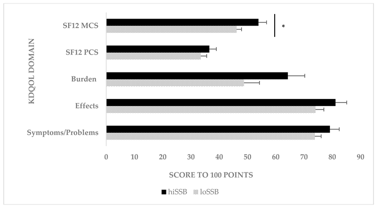 Nutrients 12 03430 i001