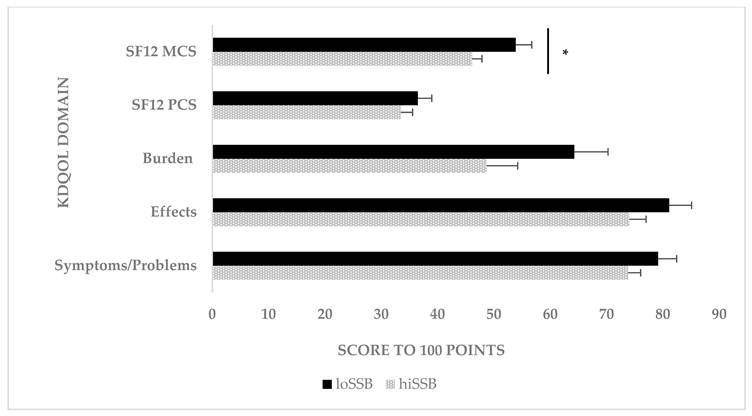 Nutrients 12 03430 i002