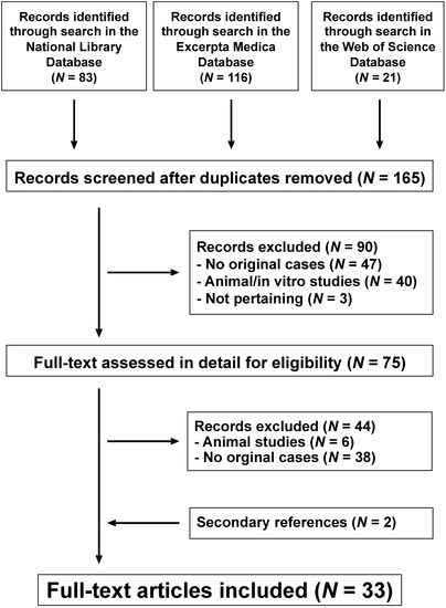 Nutrients Free Full Text Dietary Chloride Deficiency Syndrome Pathophysiology History And Systematic Literature Review Html