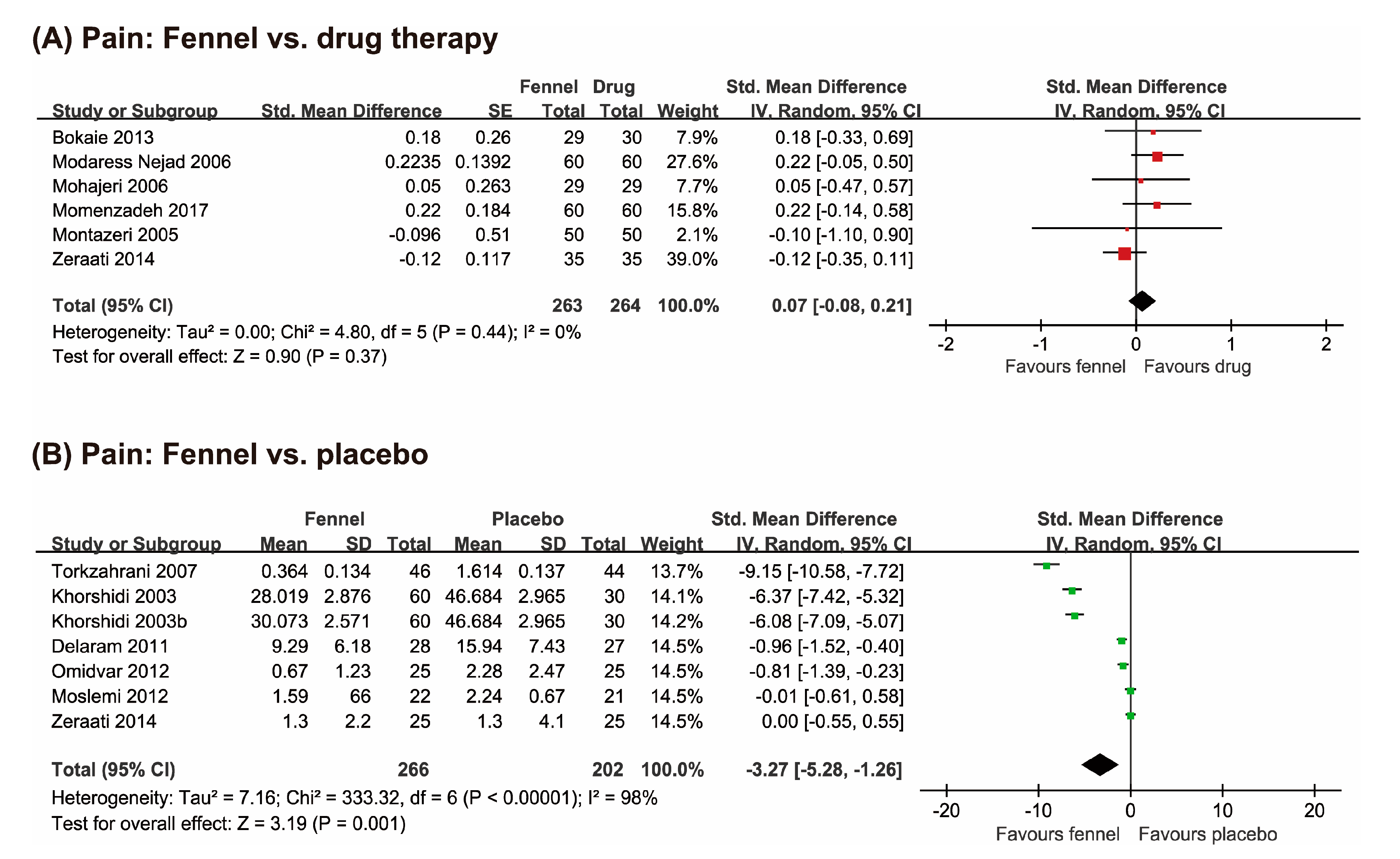 Nutrients 12 03438 g003 Nutrients 12 03438 g003