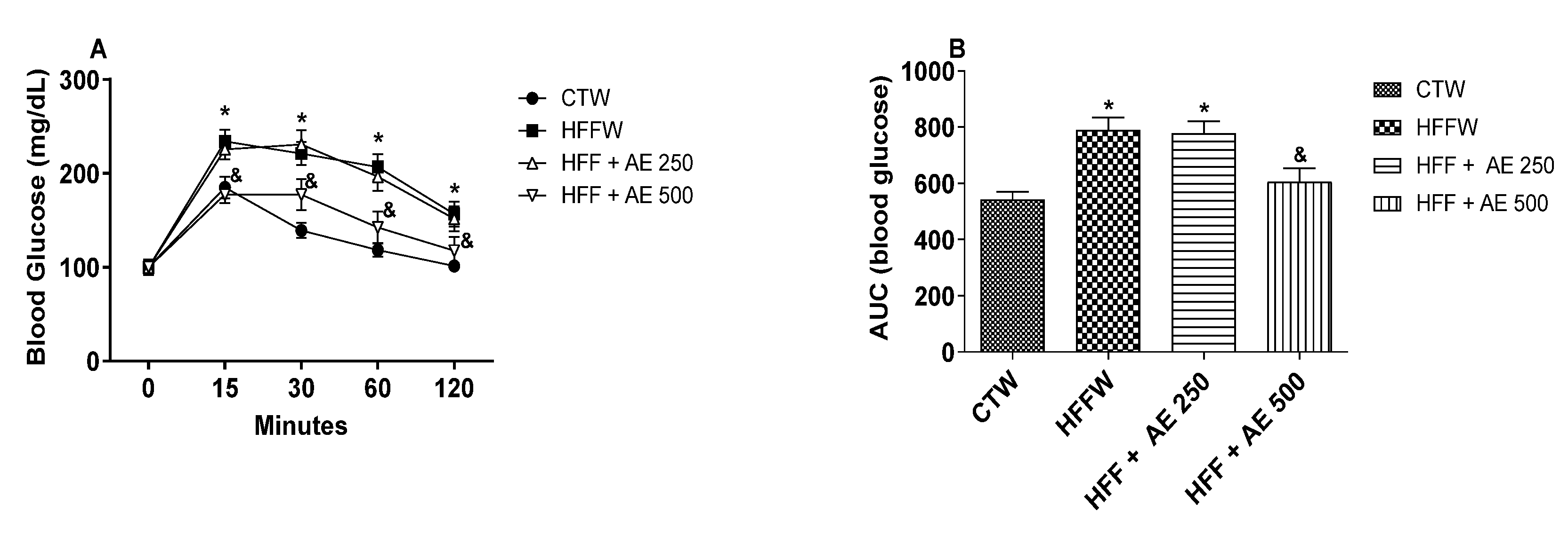 Nutrients 12 03439 g004 Nutrients 12 03439 g004