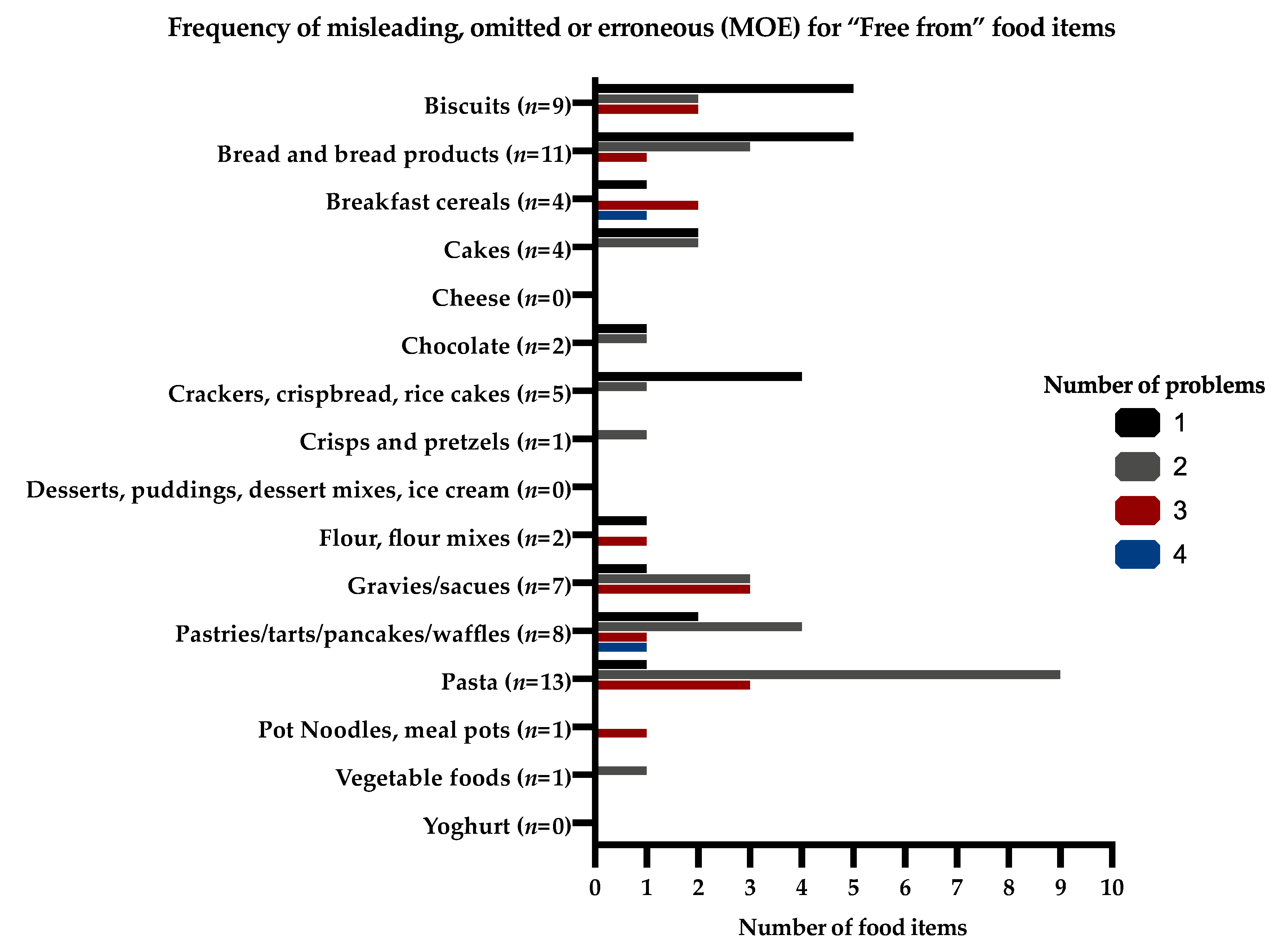 Nutrients 12 03440 g001