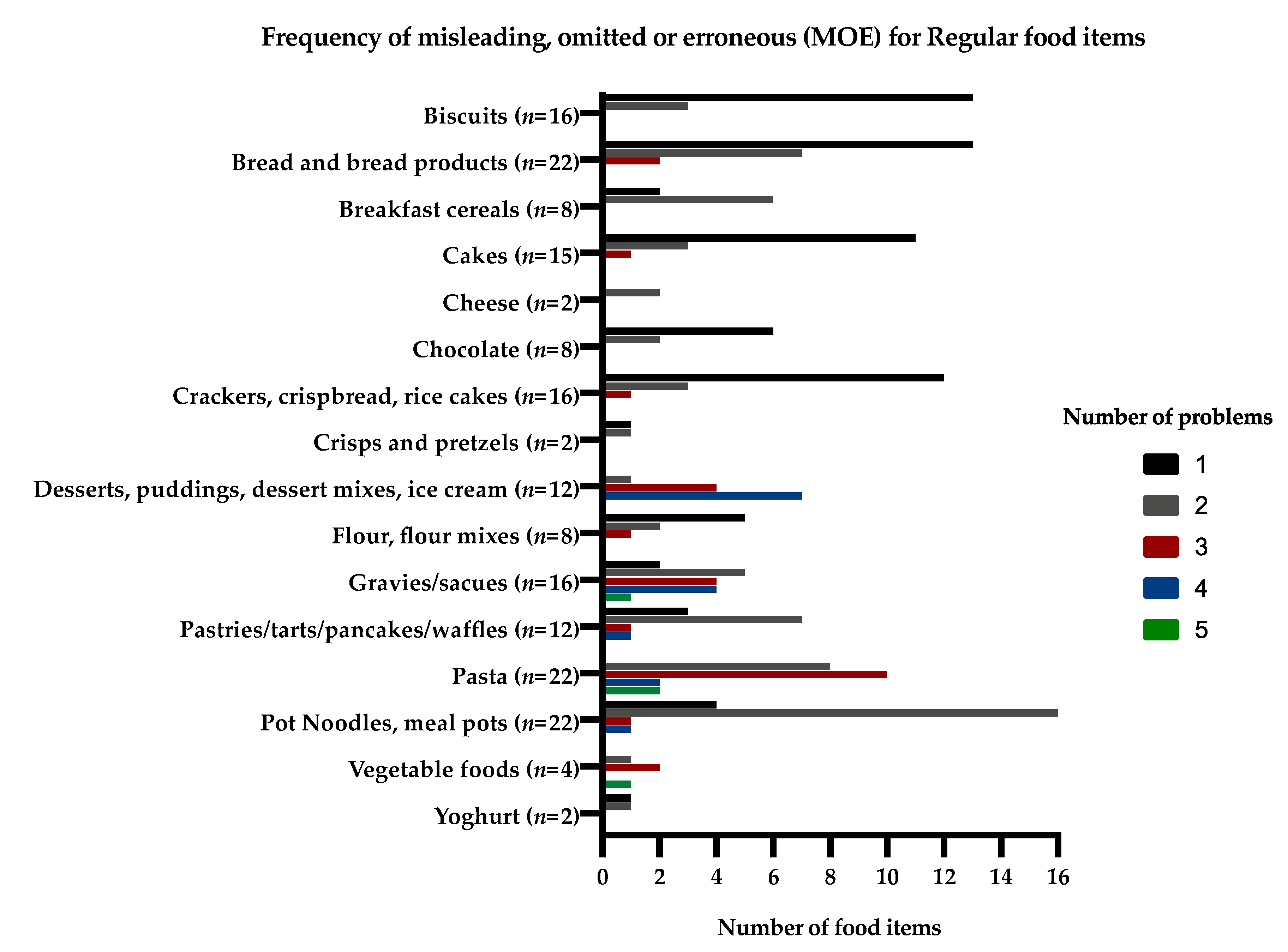 Nutrients 12 03440 g002