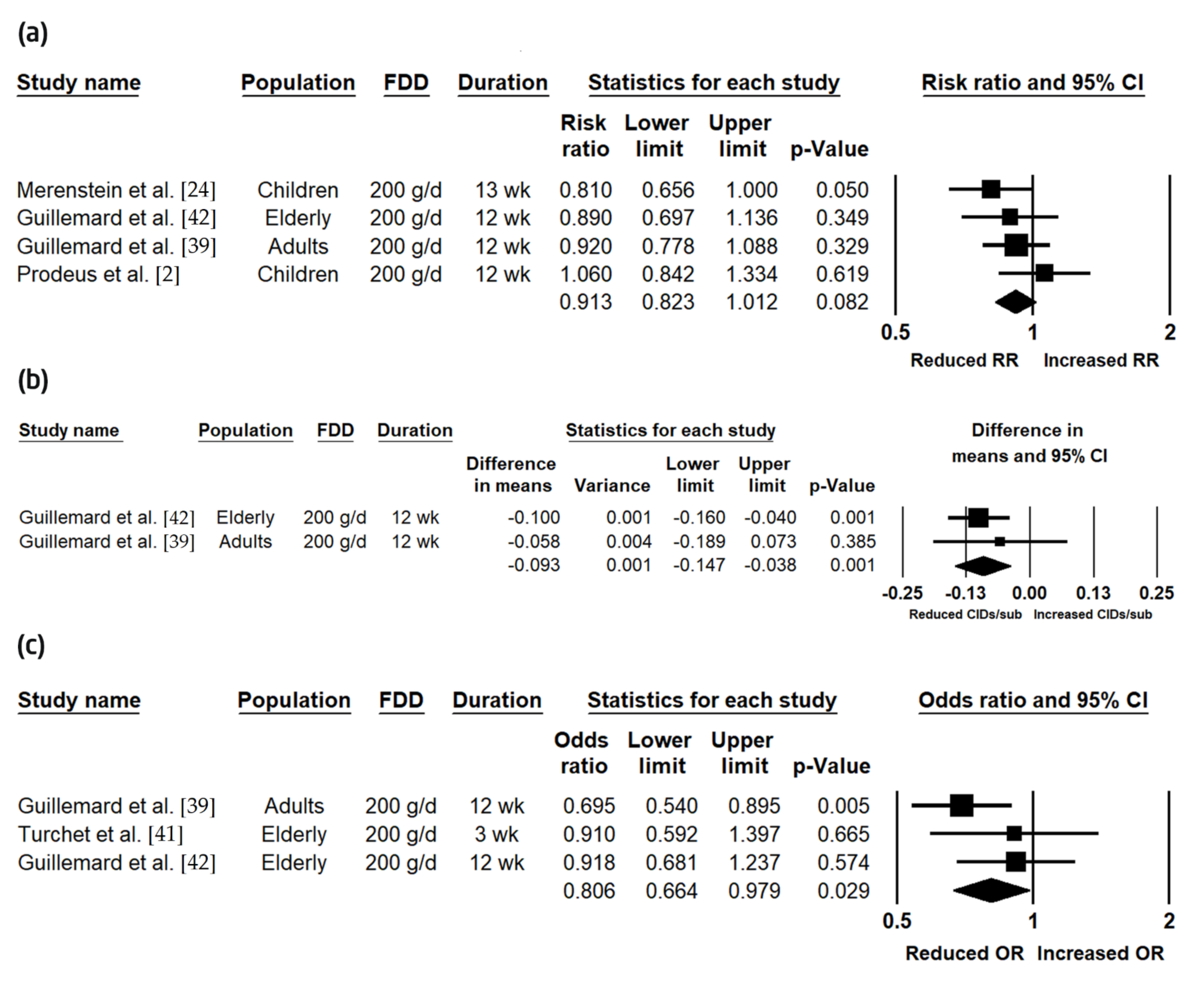 Nutrients 12 03443 g002 Nutrients 12 03443 g002