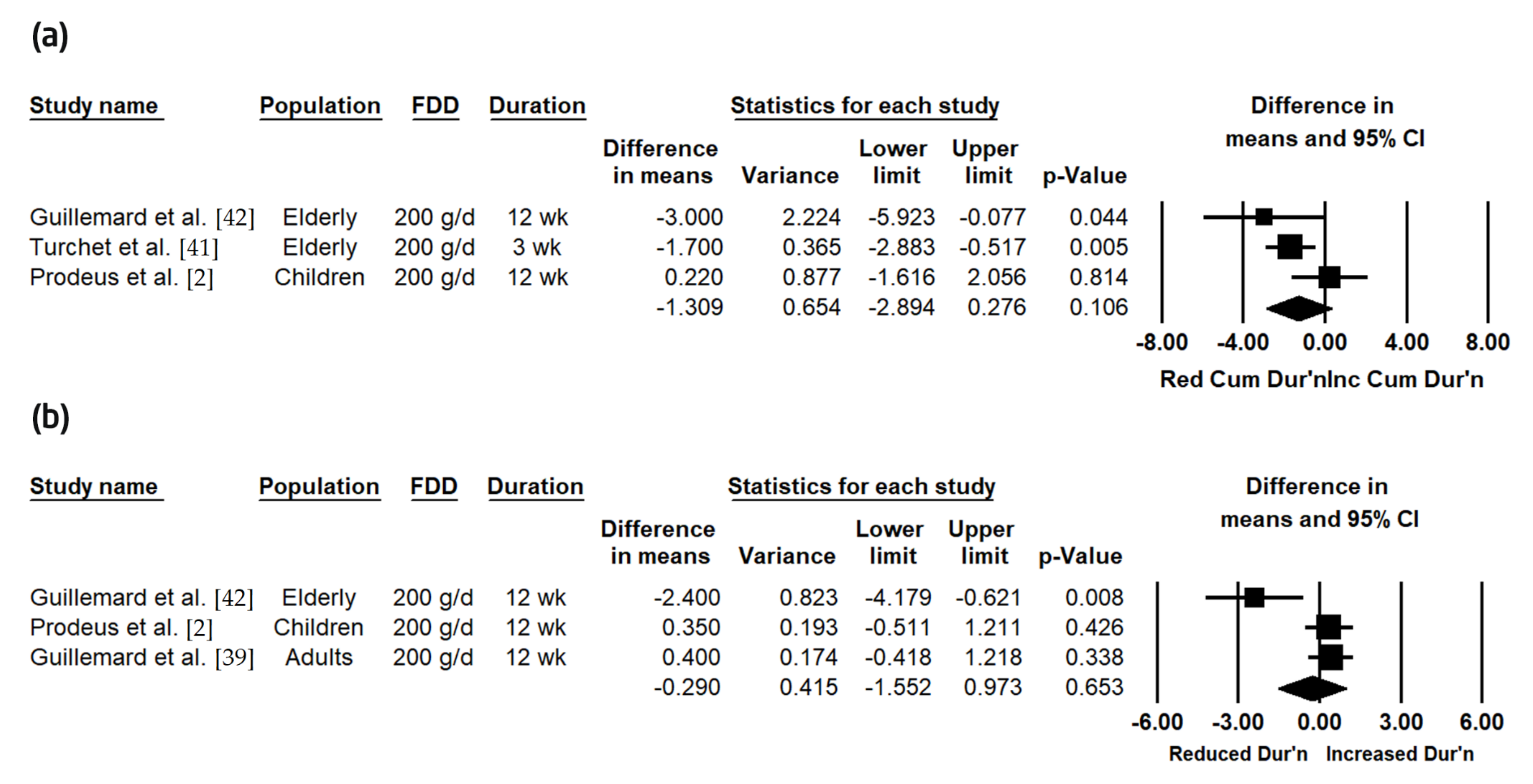 Nutrients 12 03443 g003 Nutrients 12 03443 g003