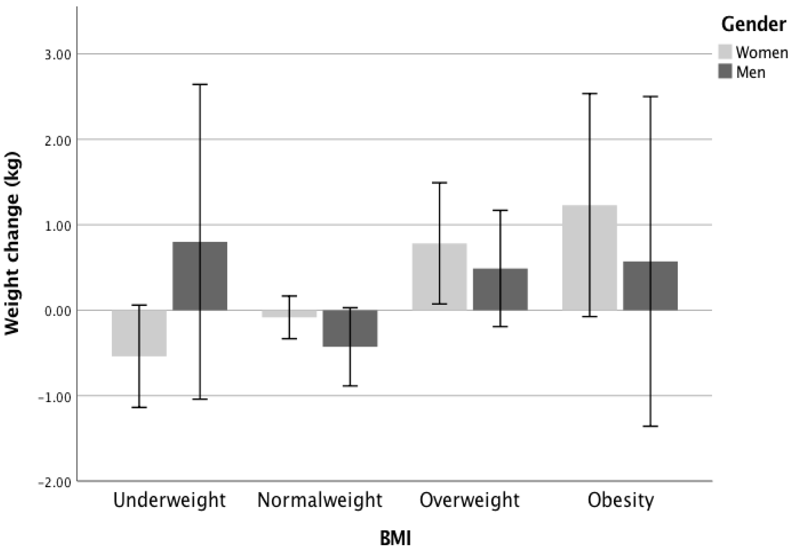 Nutrients 12 03445 g002 Nutrients 12 03445 g002