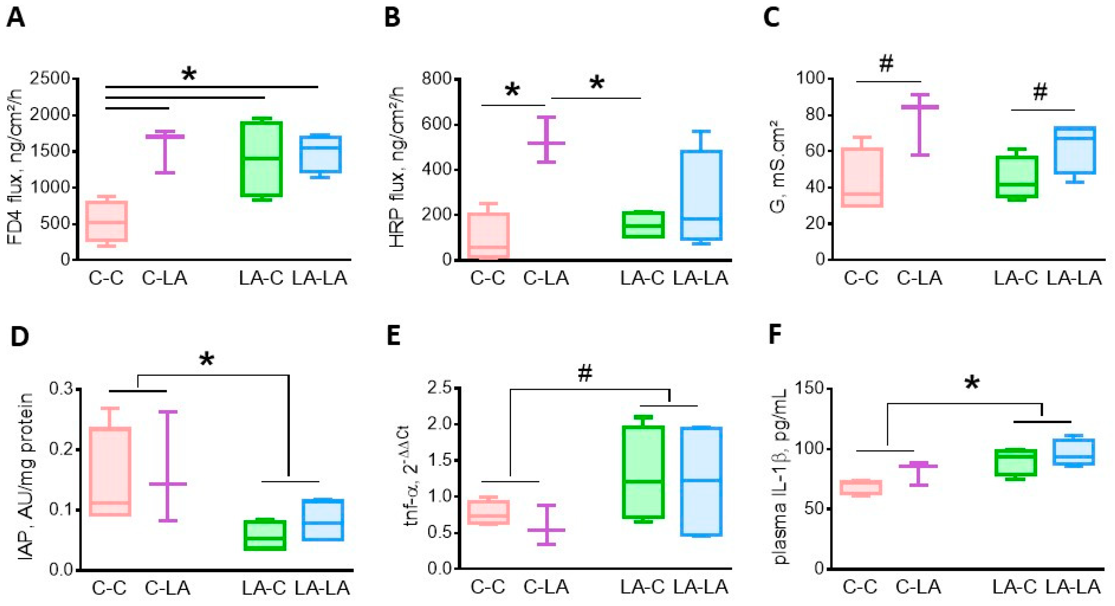Nutrients 12 03451 g001