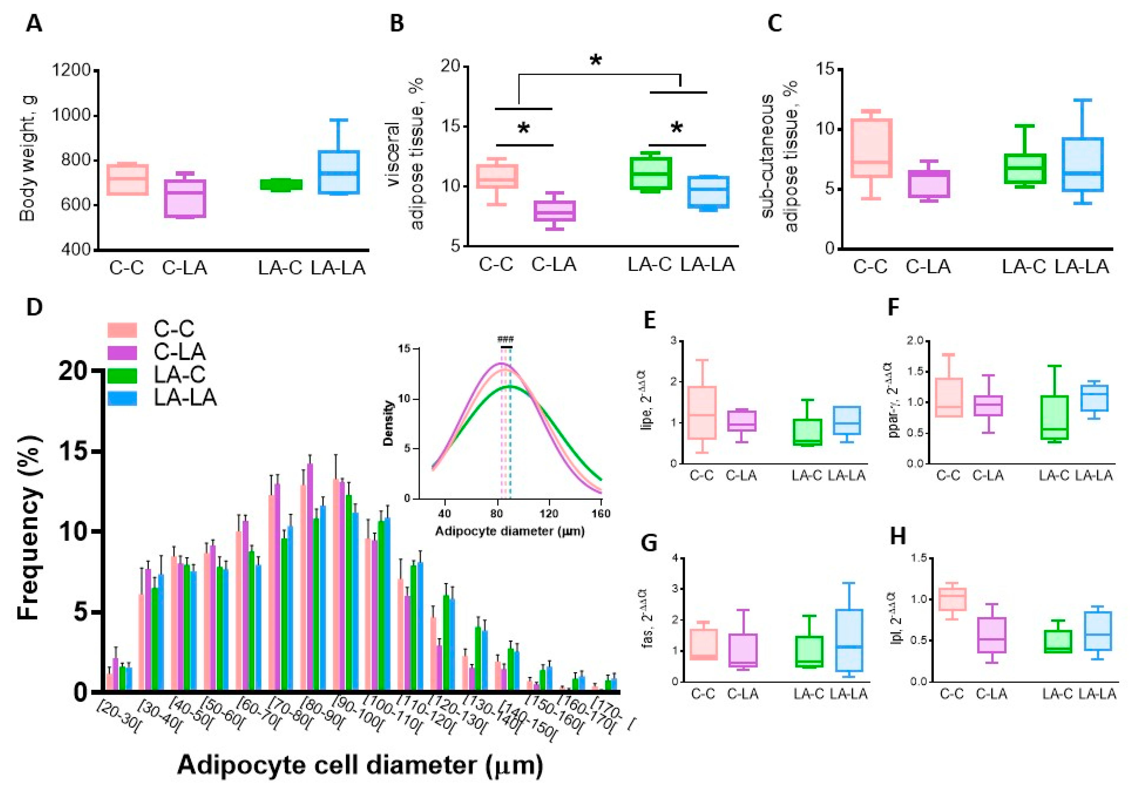 Nutrients 12 03451 g004
