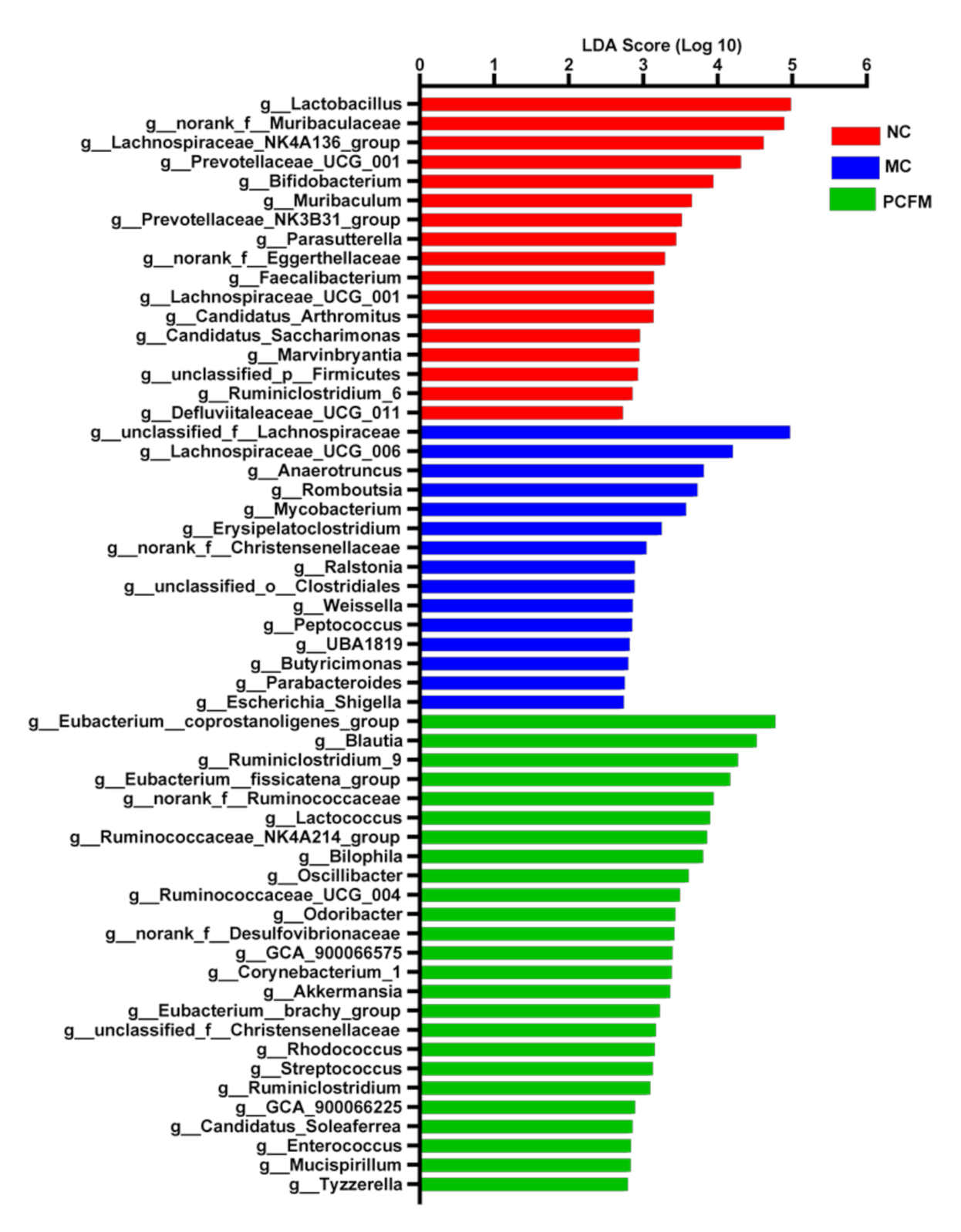 Nutrients 12 03452 g004 Nutrients 12 03452 g004