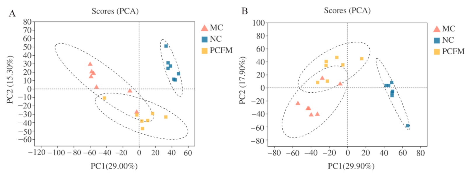 Nutrients 12 03452 g005 Nutrients 12 03452 g005