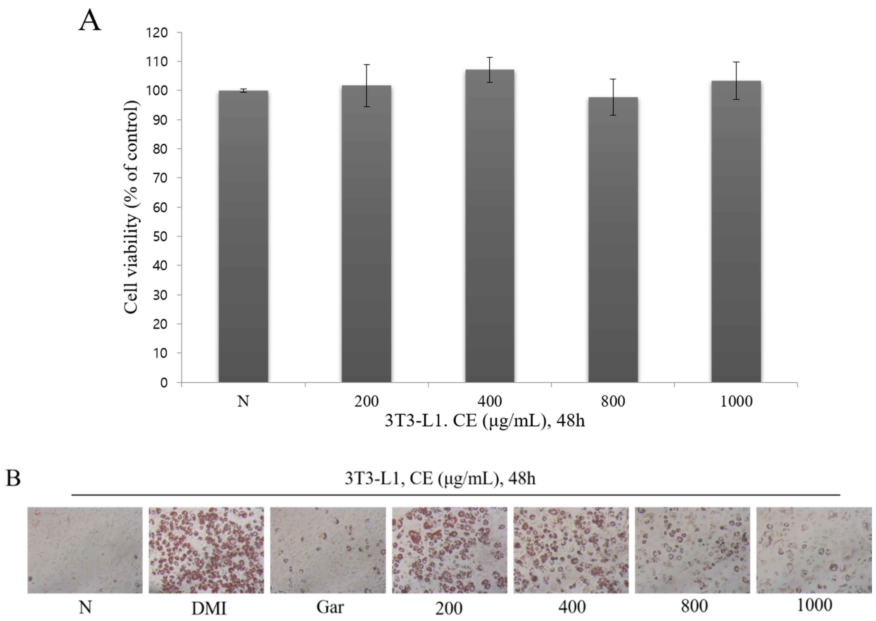Nutrients 12 03453 g002a Nutrients 12 03453 g002a