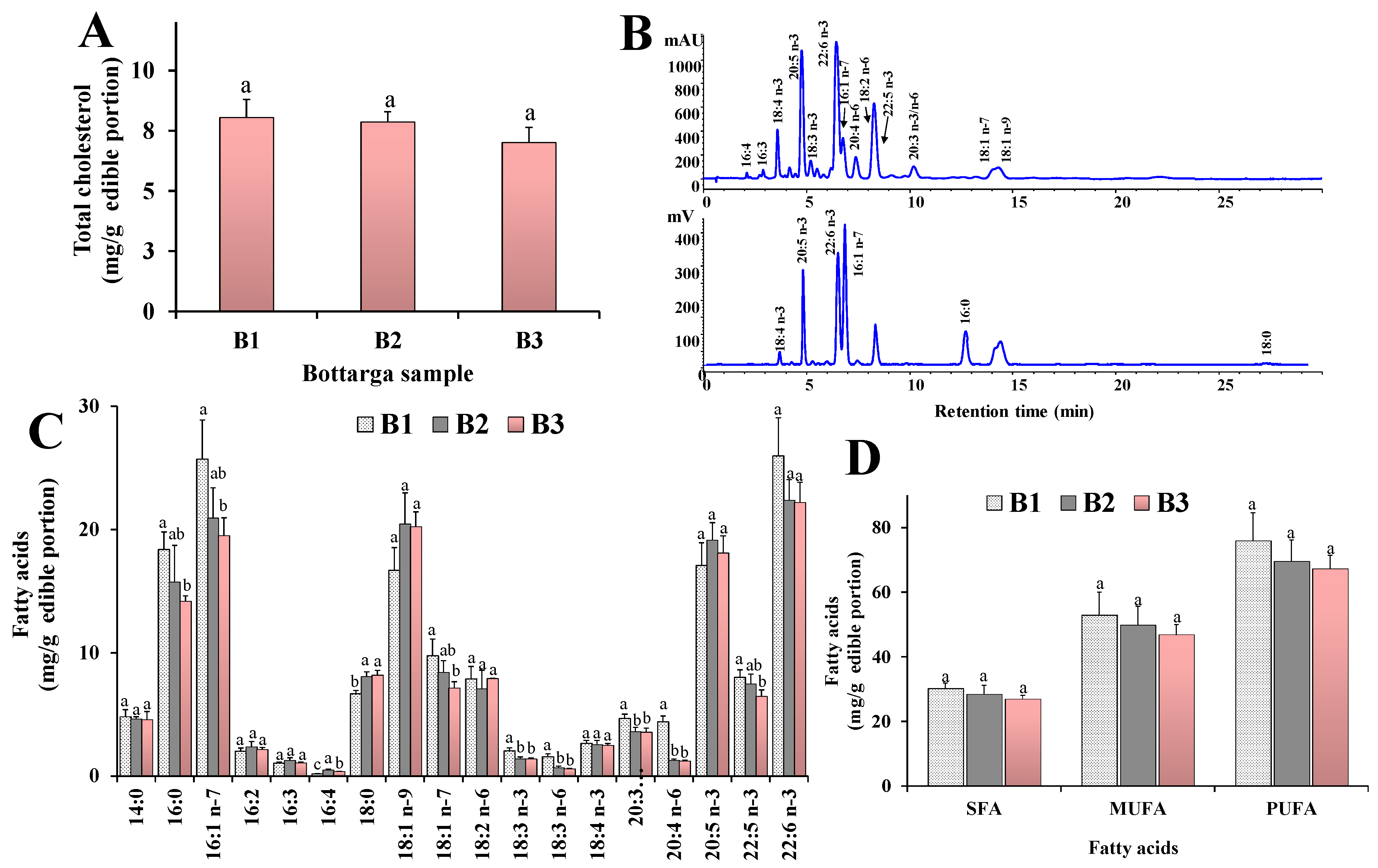 Nutrients 12 03454 g003 Nutrients 12 03454 g003