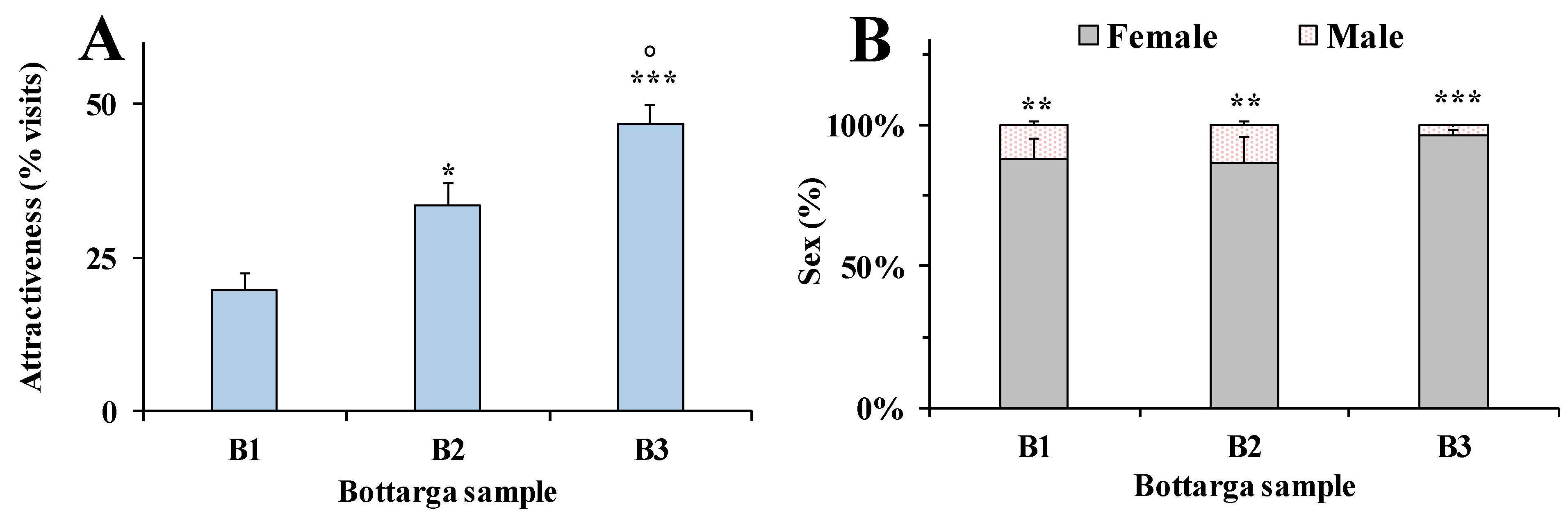 Nutrients 12 03454 g005 Nutrients 12 03454 g005