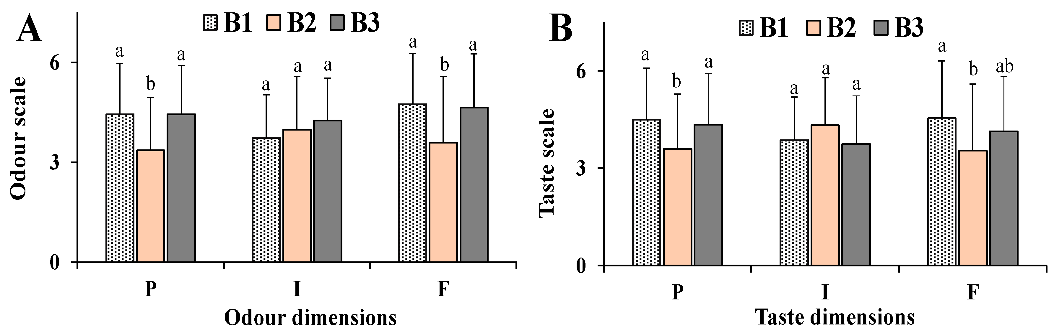 Nutrients 12 03454 g006 Nutrients 12 03454 g006