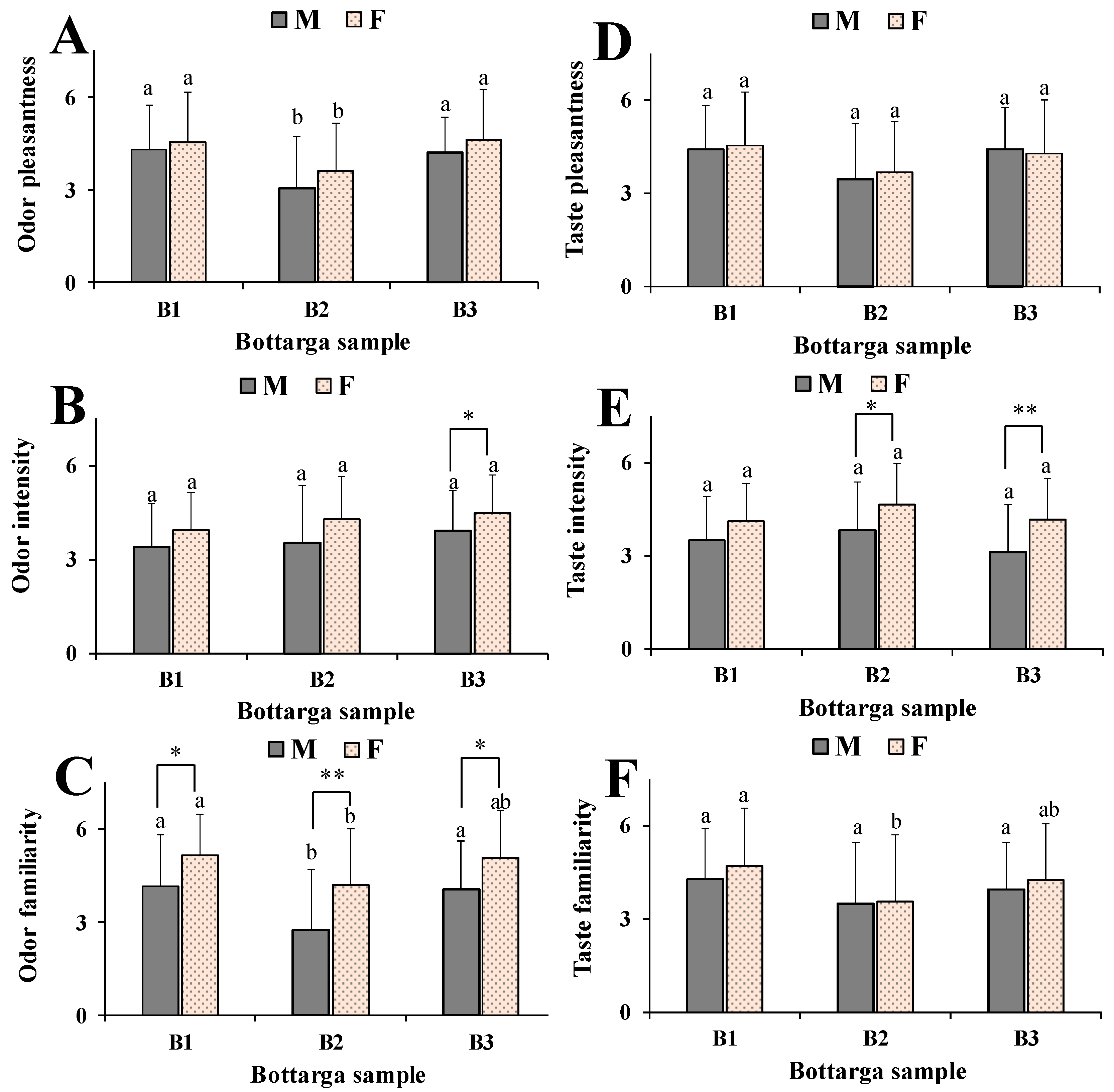 Nutrients 12 03454 g007 Nutrients 12 03454 g007