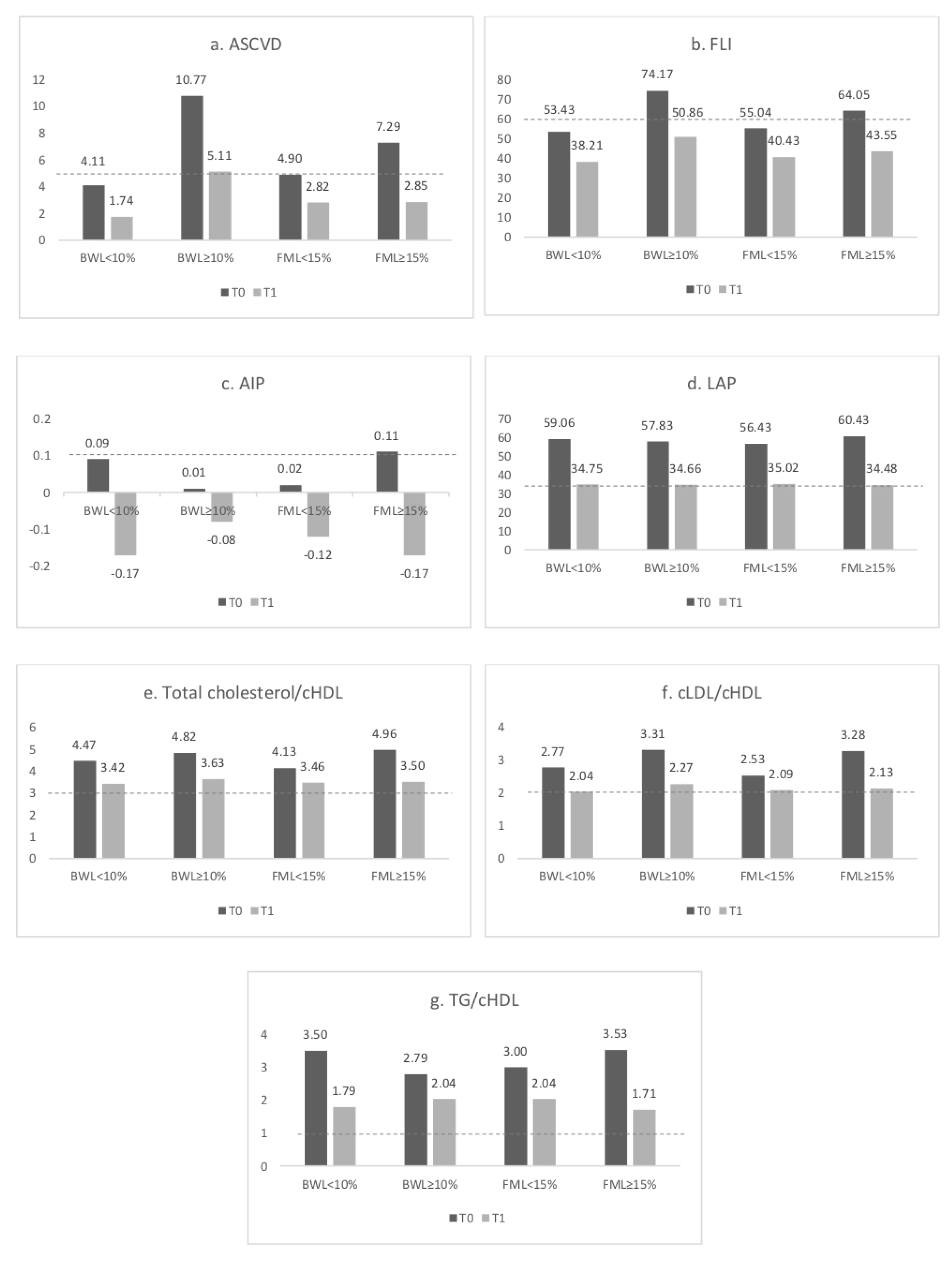 Nutrients 12 03456 g001 Nutrients 12 03456 g001