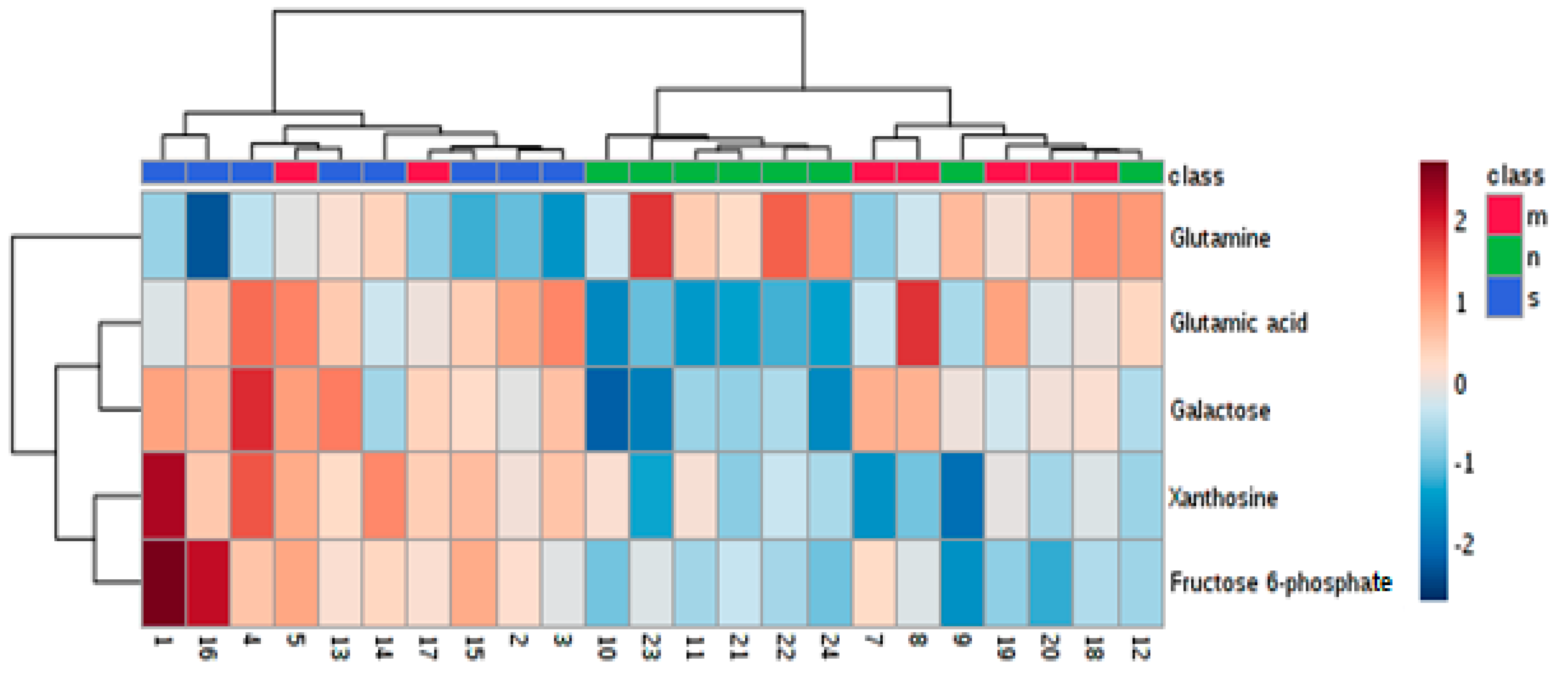 Nutrients 12 03457 g005