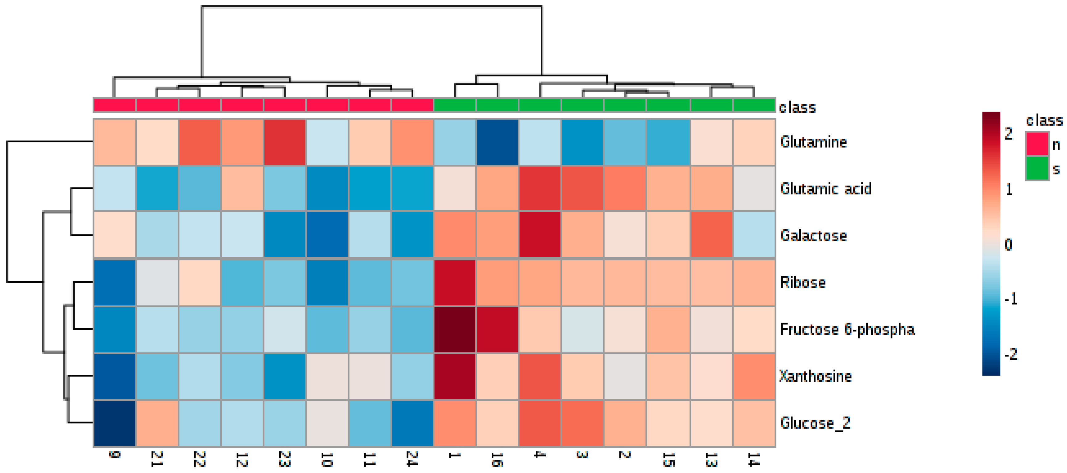 Nutrients 12 03457 g007